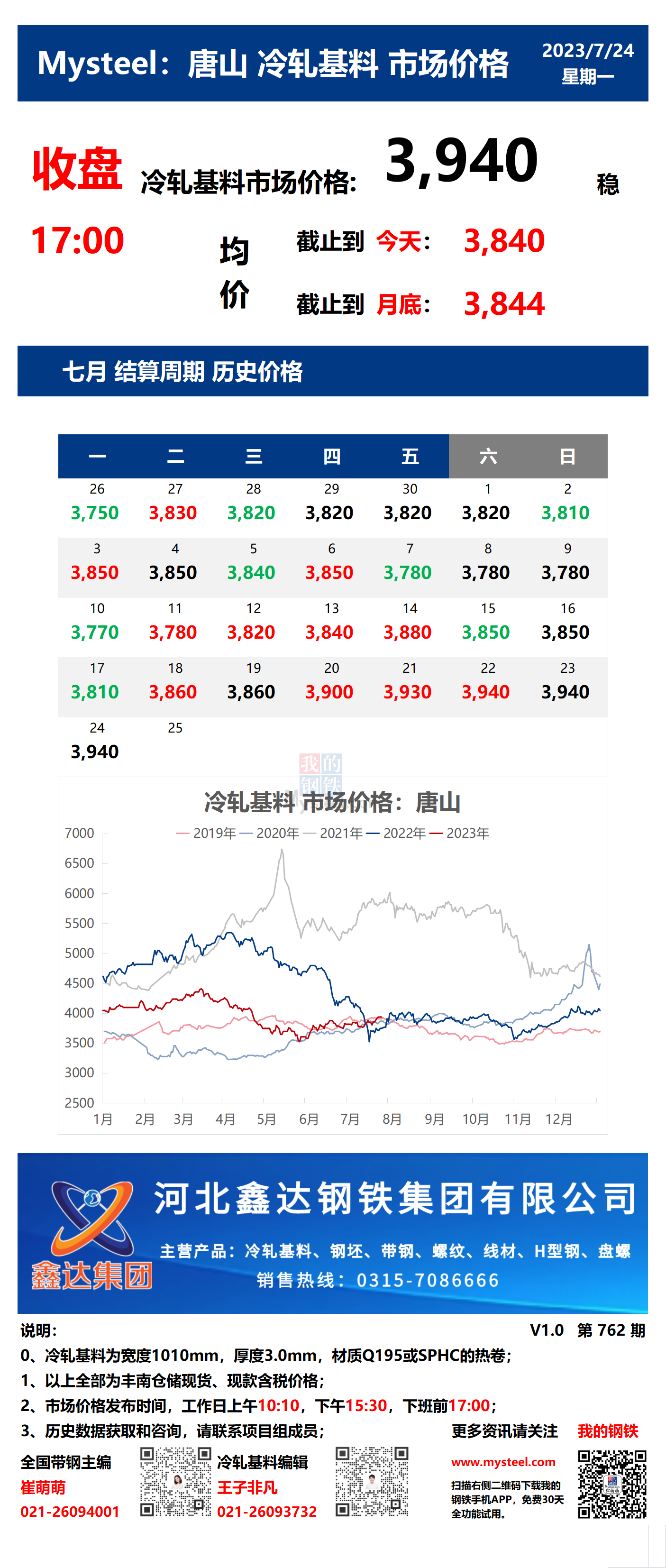 <a href='https://www.mysteel.com/' target='_blank' style='color:#3861ab'>Mysteel</a>：24日唐山冷轧基料市场价格(收盘17:00)