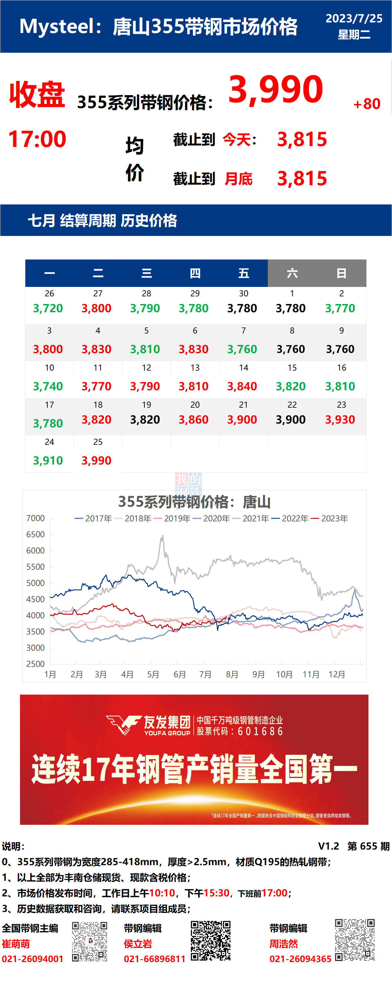 <a href='https://m.mysteel.com/' target='_blank' style='color:#3861ab'>Mysteel</a>日报：25日唐山355系列带钢市场价格（收盘17:00）