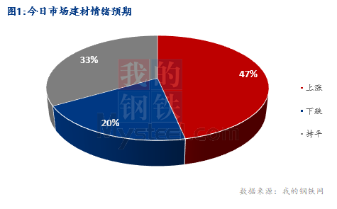 <a href='https://www.mysteel.com/' target='_blank' style='color:#3861ab'>Mysteel</a>早报：湖北建筑钢材早盘价格盘整趋强运行