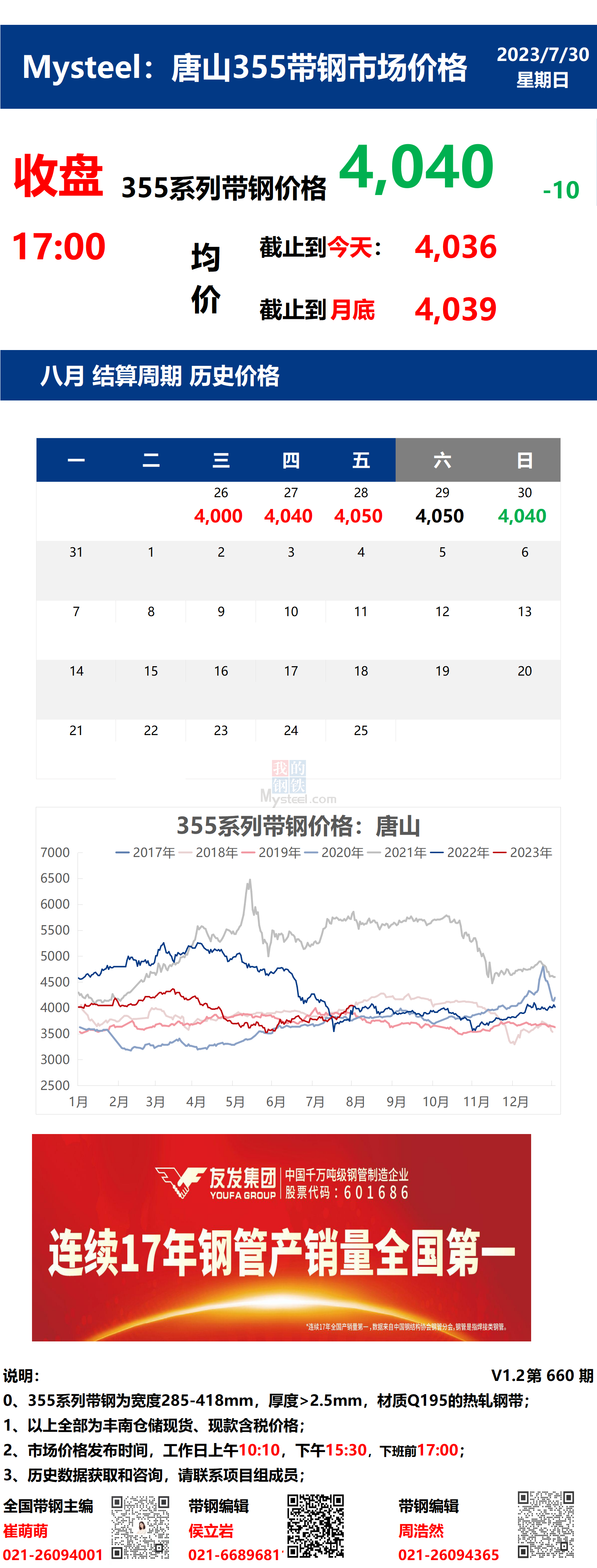 <a href='https://www.mysteel.com/' target='_blank' style='color:#3861ab'>Mysteel</a>：30日唐山355系列带钢市场价格（收盘17:00）