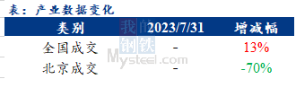 <a href='https://m.mysteel.com/' target='_blank' style='color:#3861ab'>Mysteel</a>早报：北京<a href='https://m.mysteel.com/market/p-968-----010101-0--------1.html' target='_blank' style='color:#3861ab'>建筑钢材</a>早盘价格预计持稳运行