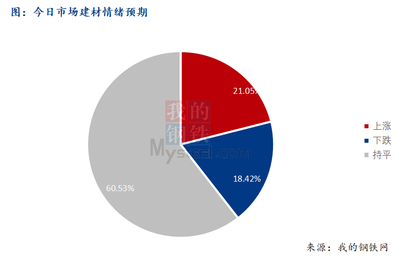 <a href='https://m.mysteel.com/' target='_blank' style='color:#3861ab'>Mysteel</a>早报：西南建筑钢材早盘价格震荡运行