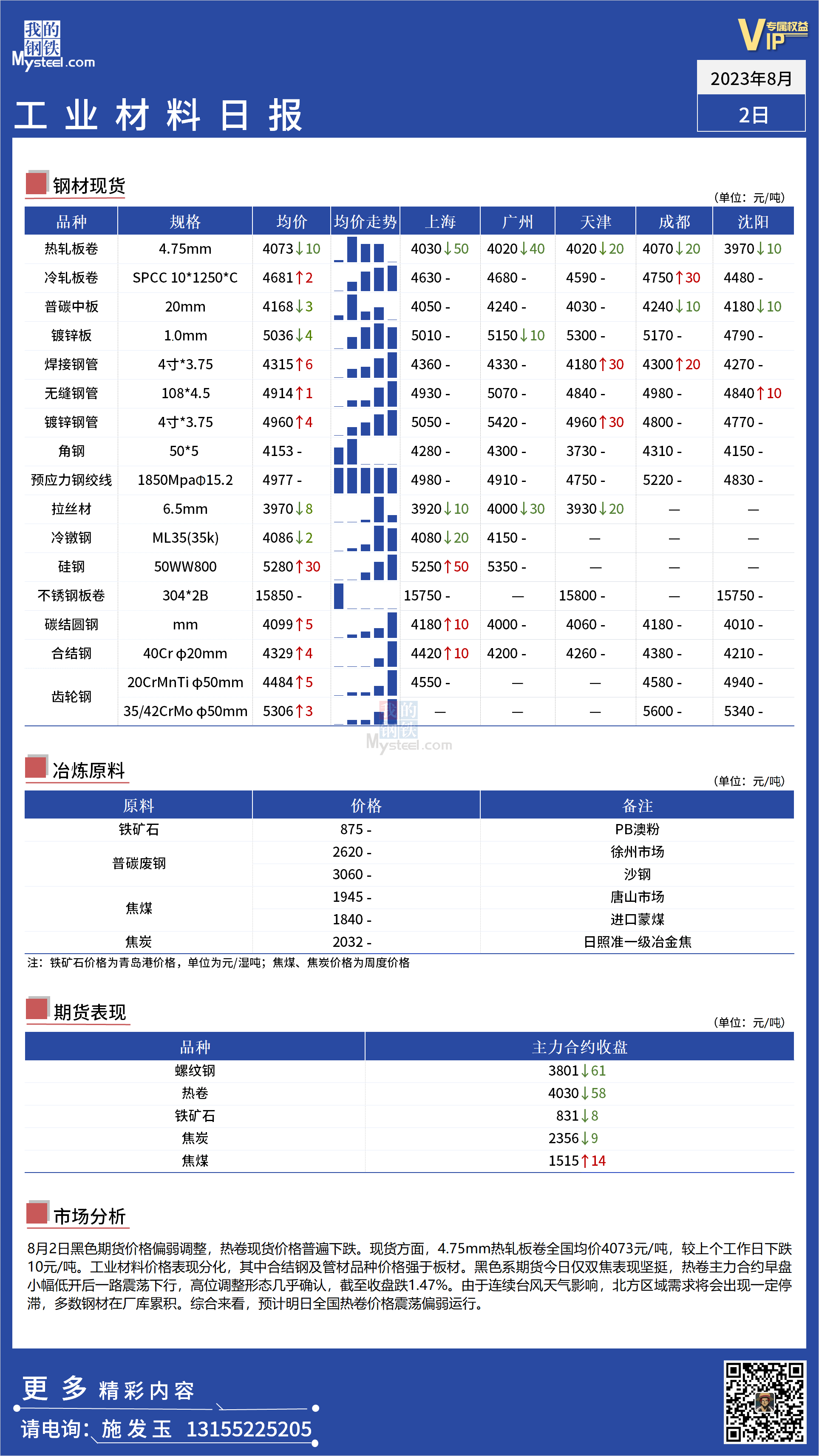 <a href='https://m.mysteel.com/' target='_blank' style='color:#3861ab'>Mysteel</a>：全国工业材料价格表现分化