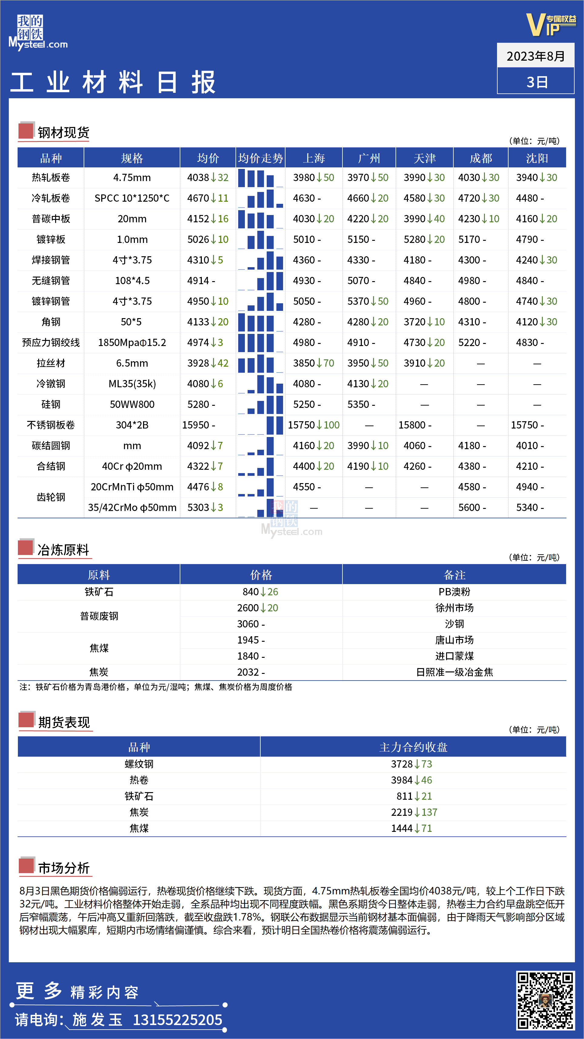 <a href='https://www.mysteel.com/' target='_blank' style='color:#3861ab'>Mysteel</a>：全国工业材料价格整体走弱