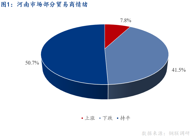 <a href='https://www.mysteel.com/' target='_blank' style='color:#3861ab'>Mysteel</a>早报：河南建筑钢材早盘价格预计平稳运行