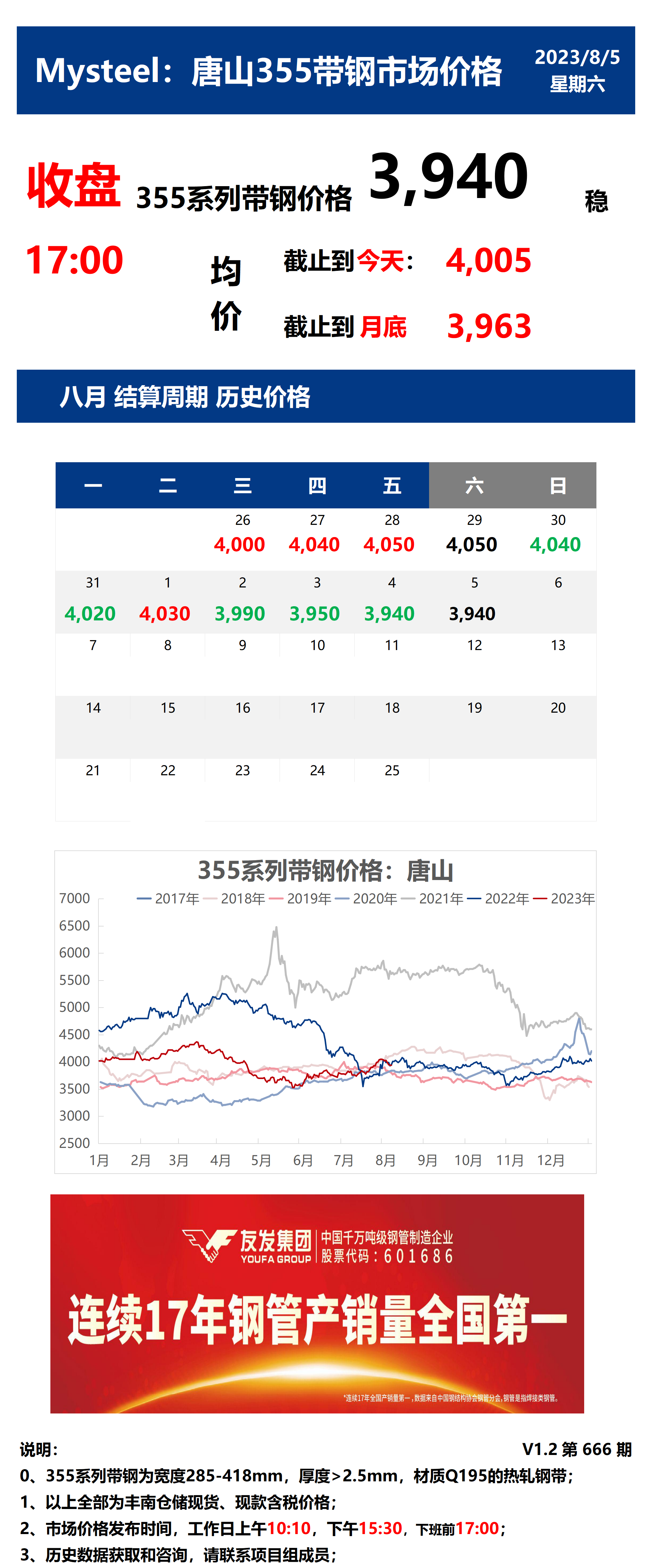 <a href='https://www.mysteel.com/' target='_blank' style='color:#3861ab'>Mysteel</a>：5日唐山355系列带钢市场价格（收盘17:00）