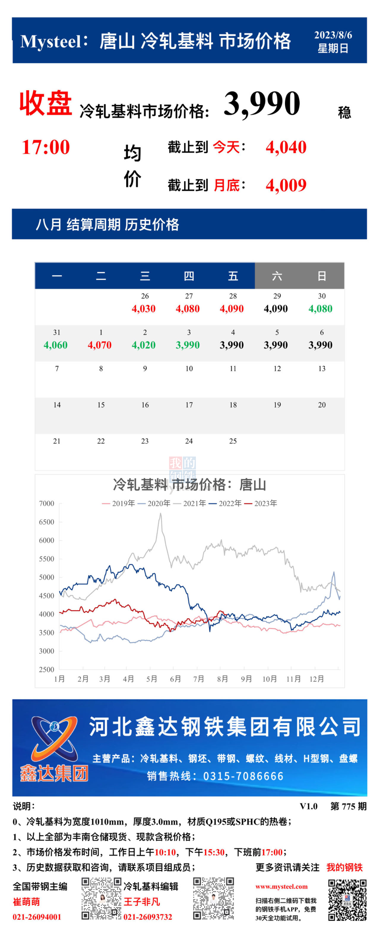 <a href='https://m.mysteel.com/' target='_blank' style='color:#3861ab'>Mysteel</a>：6日唐山冷轧基料市场价格(收盘17:00)