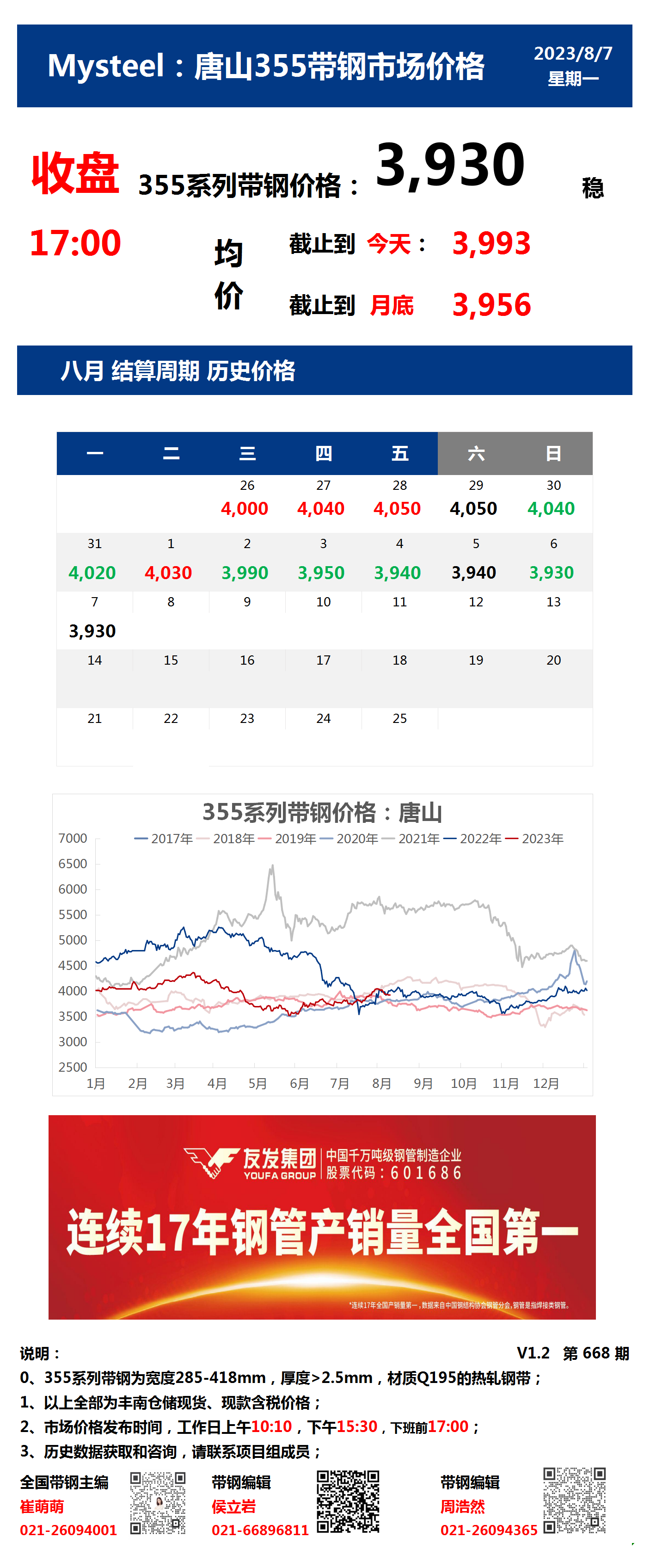 <a href='https://m.mysteel.com/' target='_blank' style='color:#3861ab'>Mysteel</a>：7日唐山355系列带钢市场价格（收盘17:00）