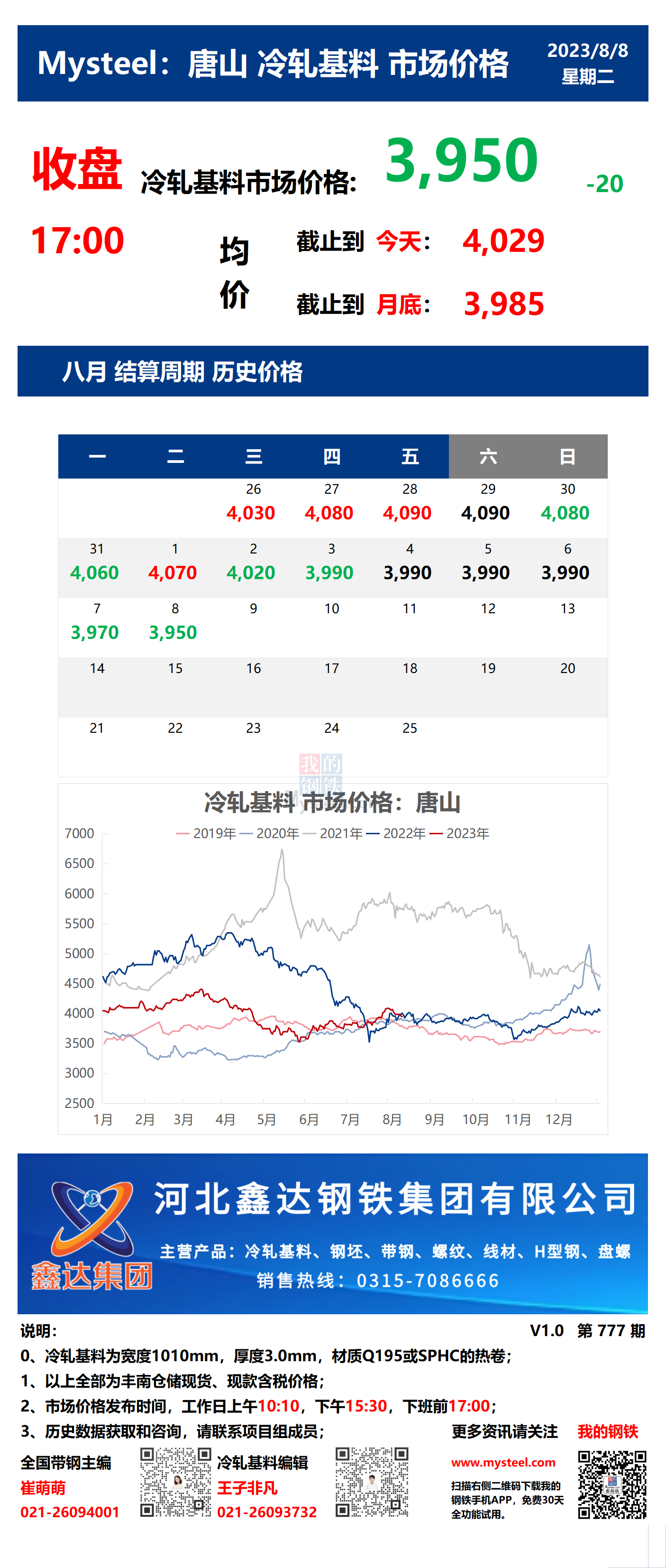 <a href='https://www.mysteel.com/' target='_blank' style='color:#3861ab'>Mysteel</a>：8日唐山冷轧基料市场价格(收盘17:00)