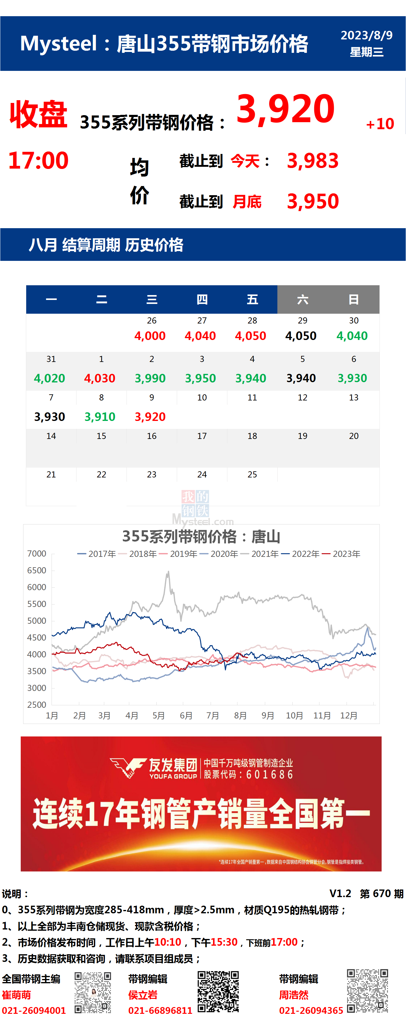 <a href='https://www.mysteel.com/' target='_blank' style='color:#3861ab'>Mysteel</a>：9日唐山355系列带钢市场价格（收盘17:00）