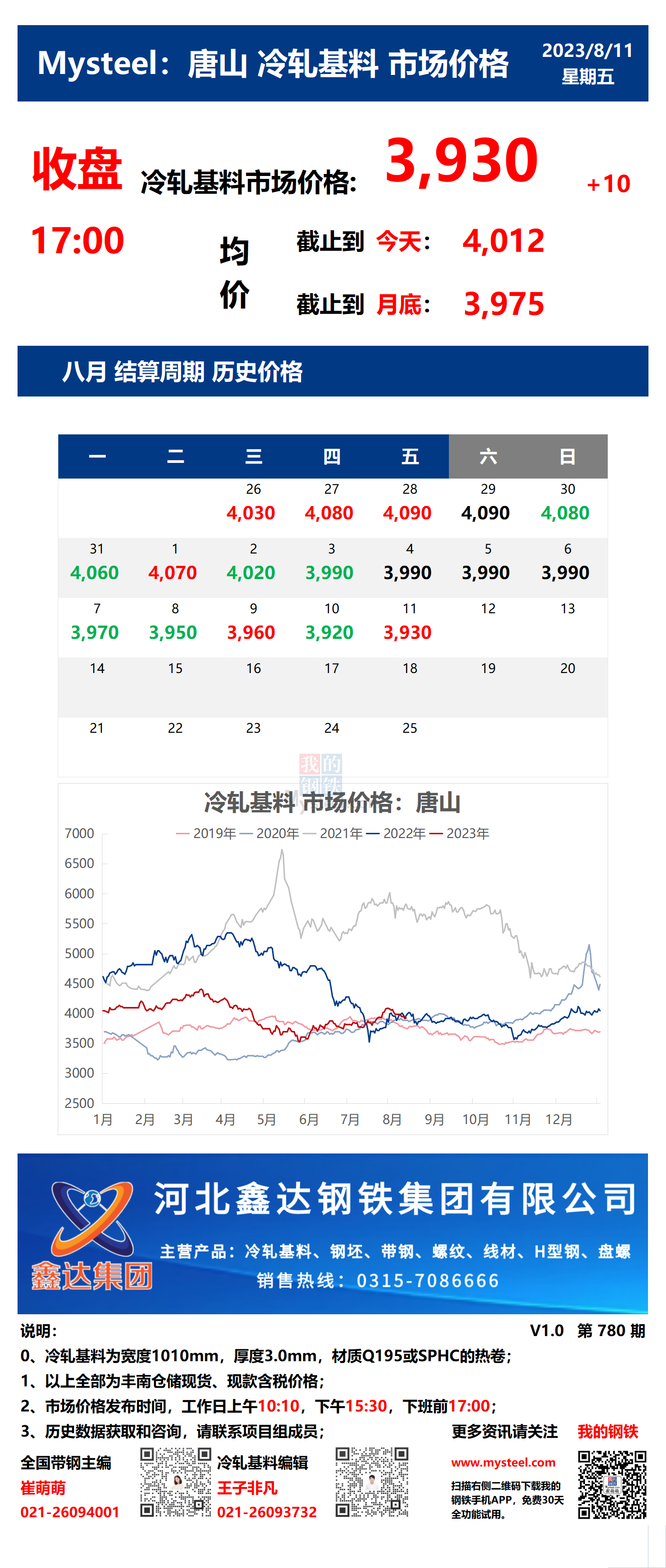 <a href='https://m.mysteel.com/' target='_blank' style='color:#3861ab'>Mysteel</a>：11日唐山冷轧基料市场价格(收盘17:00)