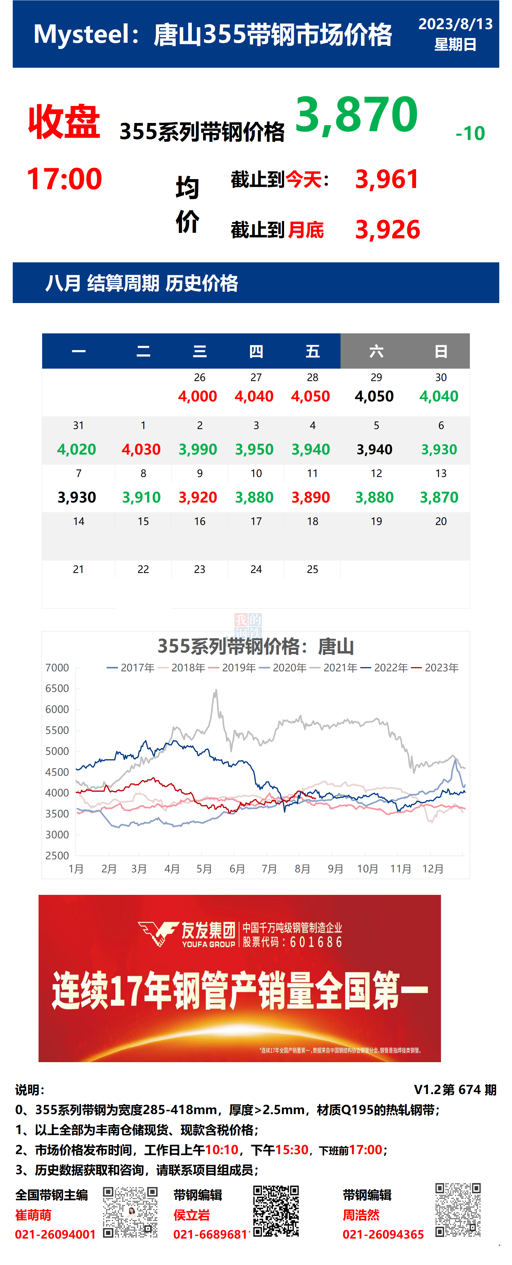 <a href='https://www.mysteel.com/' target='_blank' style='color:#3861ab'>Mysteel</a>日报：13日唐山355系列带钢市场价格（收盘17:00）