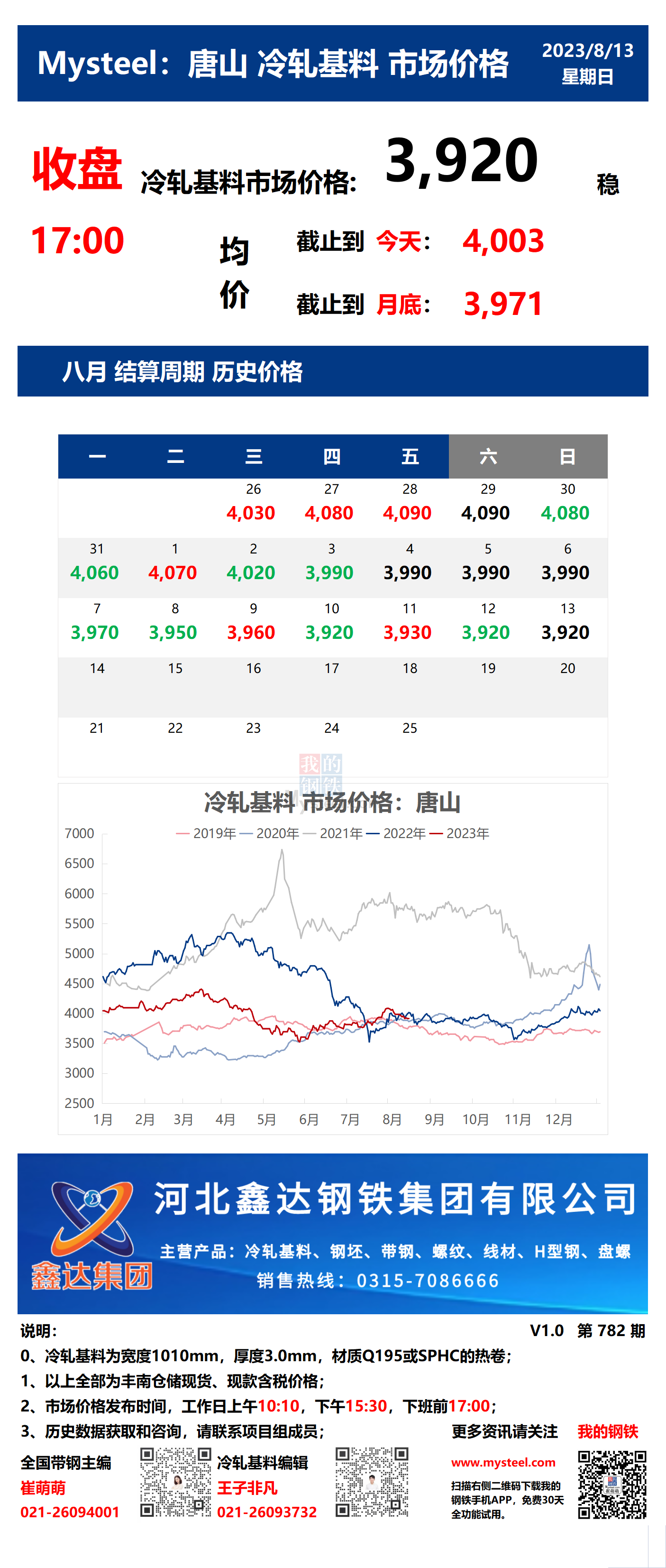 <a href='https://www.mysteel.com/' target='_blank' style='color:#3861ab'>Mysteel</a>：13日唐山冷轧基料市场价格(收盘17:00)