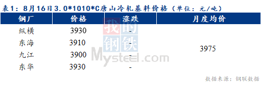 Mysteel早报：预计天津冷轧及镀锌板卷价格或持稳运行