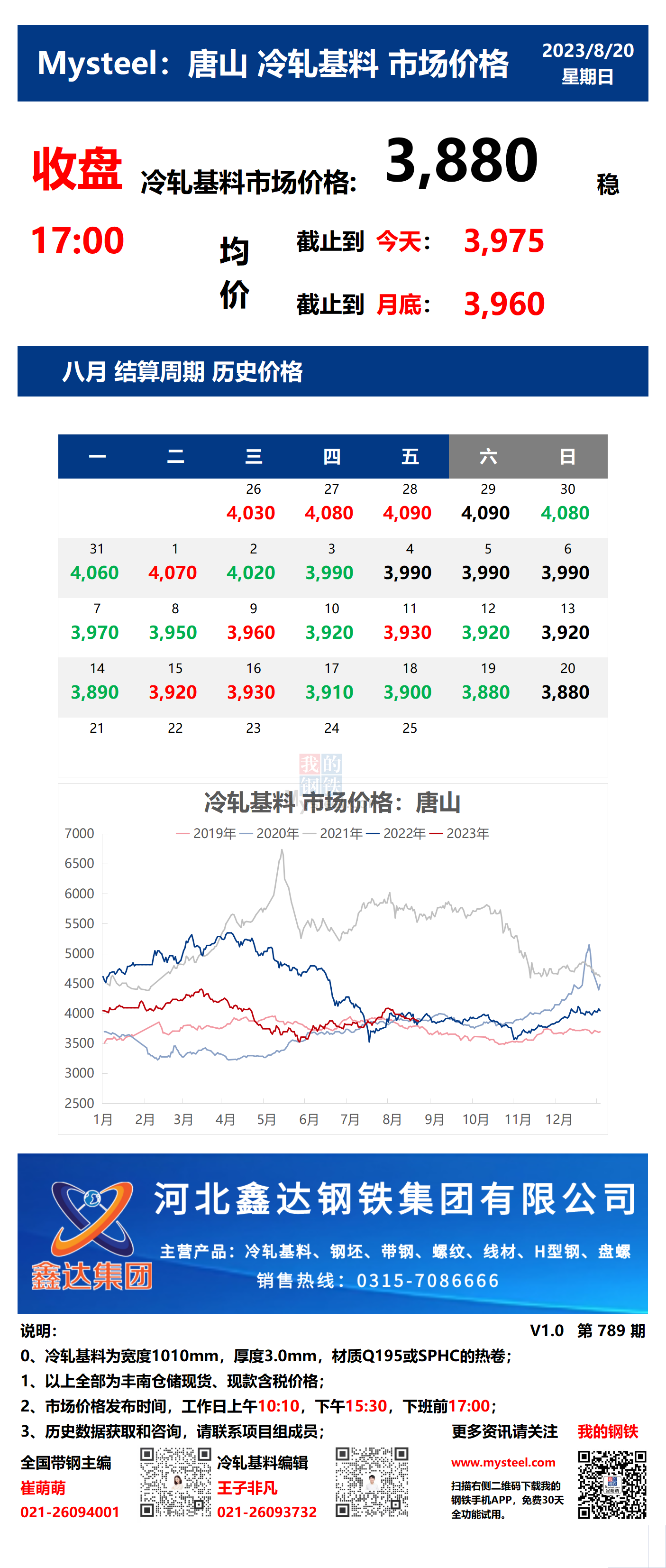 <a href='https://www.mysteel.com/' target='_blank' style='color:#3861ab'>Mysteel</a>：20日唐山冷轧基料市场价格(收盘17:00)