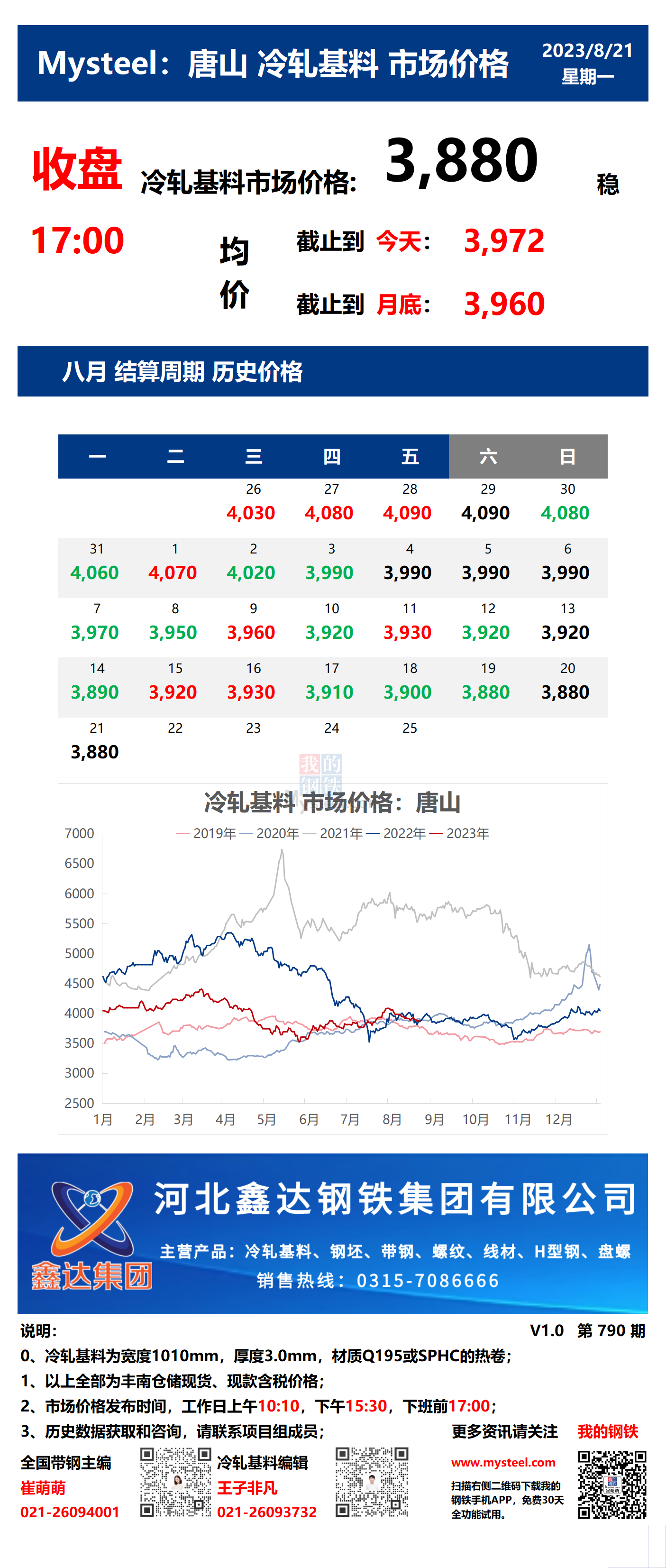 <a href='https://m.mysteel.com/' target='_blank' style='color:#3861ab'>Mysteel</a>：21日唐山冷轧基料市场价格(收盘17:00)