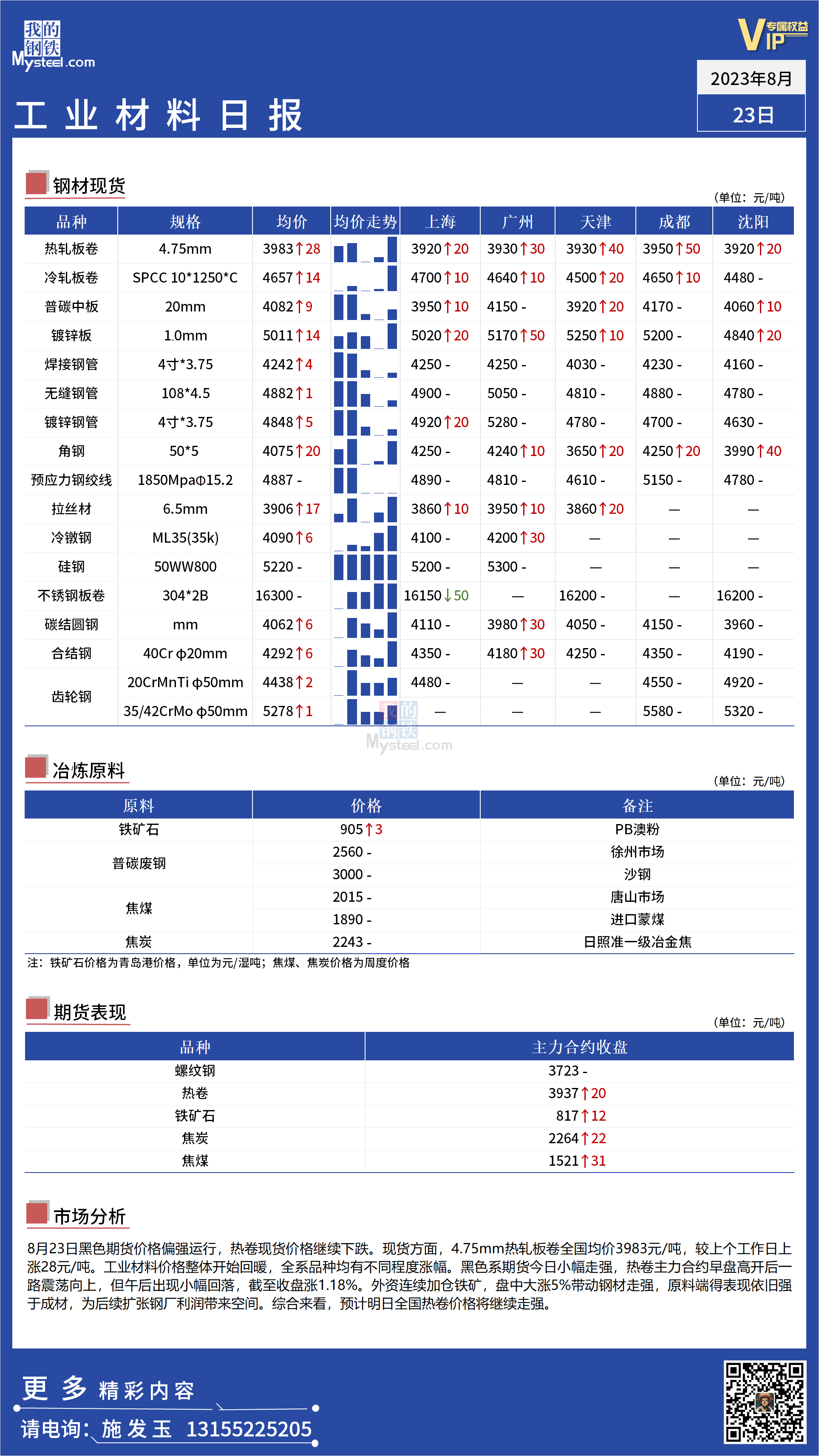 <a href='https://m.mysteel.com/' target='_blank' style='color:#3861ab'>Mysteel</a>：全国工业材料价格整体走强