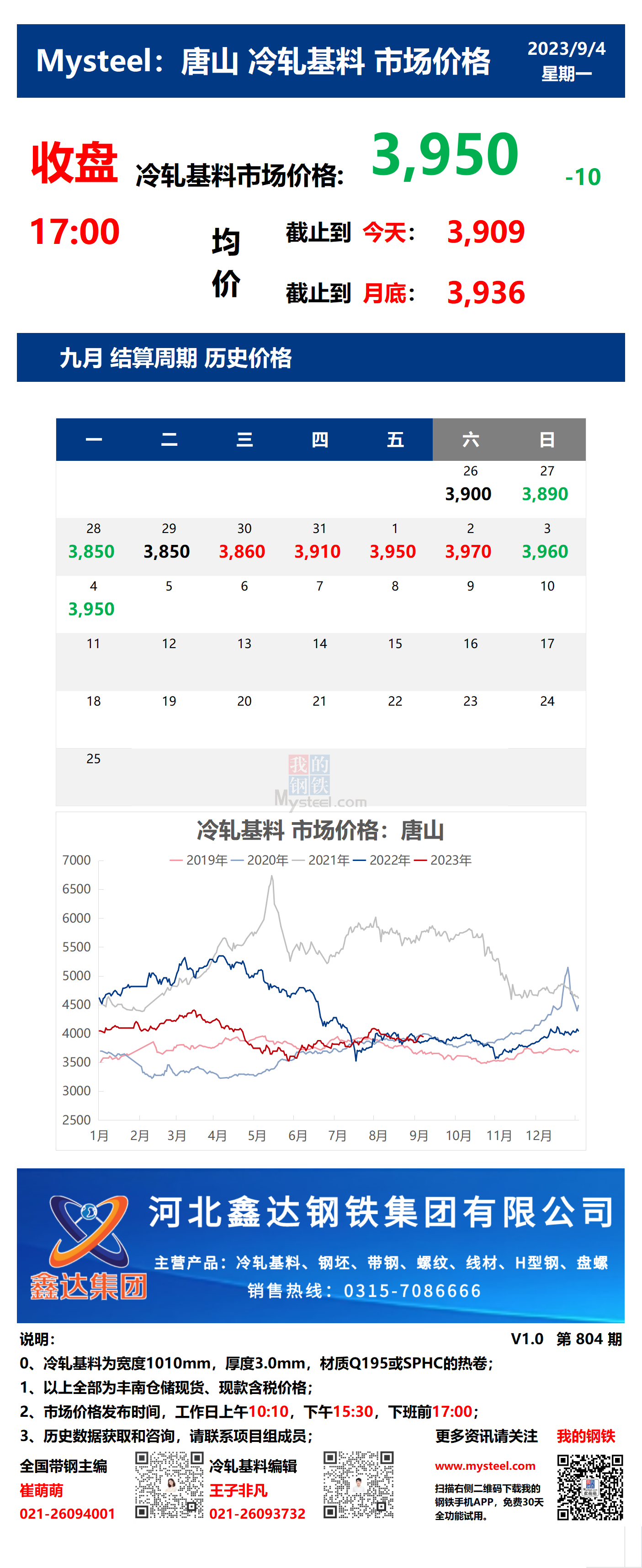 <a href='https://www.mysteel.com/' target='_blank' style='color:#3861ab'>Mysteel</a>：4日唐山冷轧基料市场价格(收盘17:00)