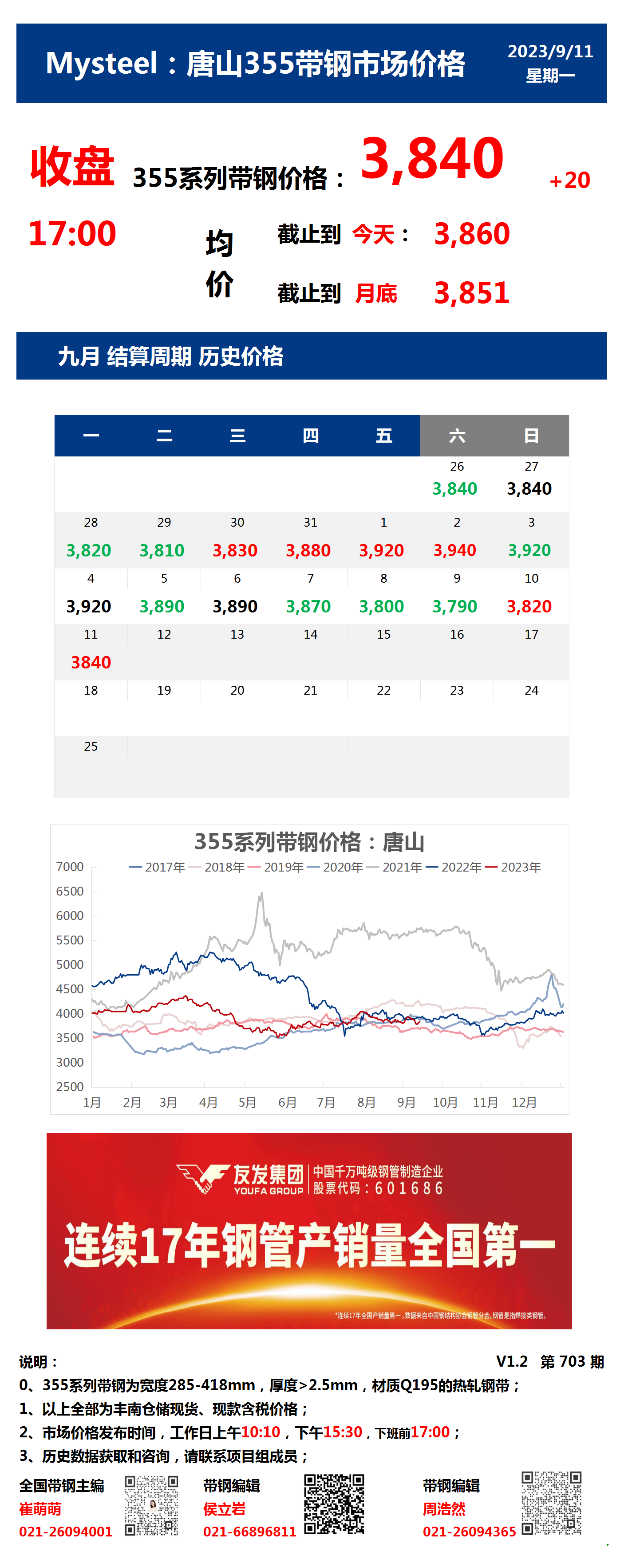 <a href='https://m.mysteel.com/' target='_blank' style='color:#3861ab'>Mysteel</a>：11日唐山355系列带钢市场价格（收盘17:00）