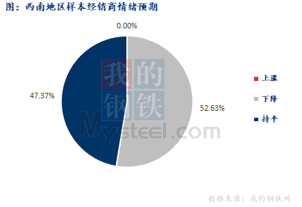 <a href='https://www.mysteel.com/' target='_blank' style='color:#3861ab'>Mysteel</a>早报：西南<a href='https://jiancai.mysteel.com/' target='_blank' style='color:#3861ab'>建筑钢材</a>早盘价格预计盘整偏弱