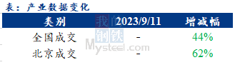 <a href='https://m.mysteel.com/' target='_blank' style='color:#3861ab'>Mysteel</a>早报：北京<a href='https://m.mysteel.com/market/p-968-----010101-0--------1.html' target='_blank' style='color:#3861ab'>建筑钢材</a>早盘价格预计稳中趋涨