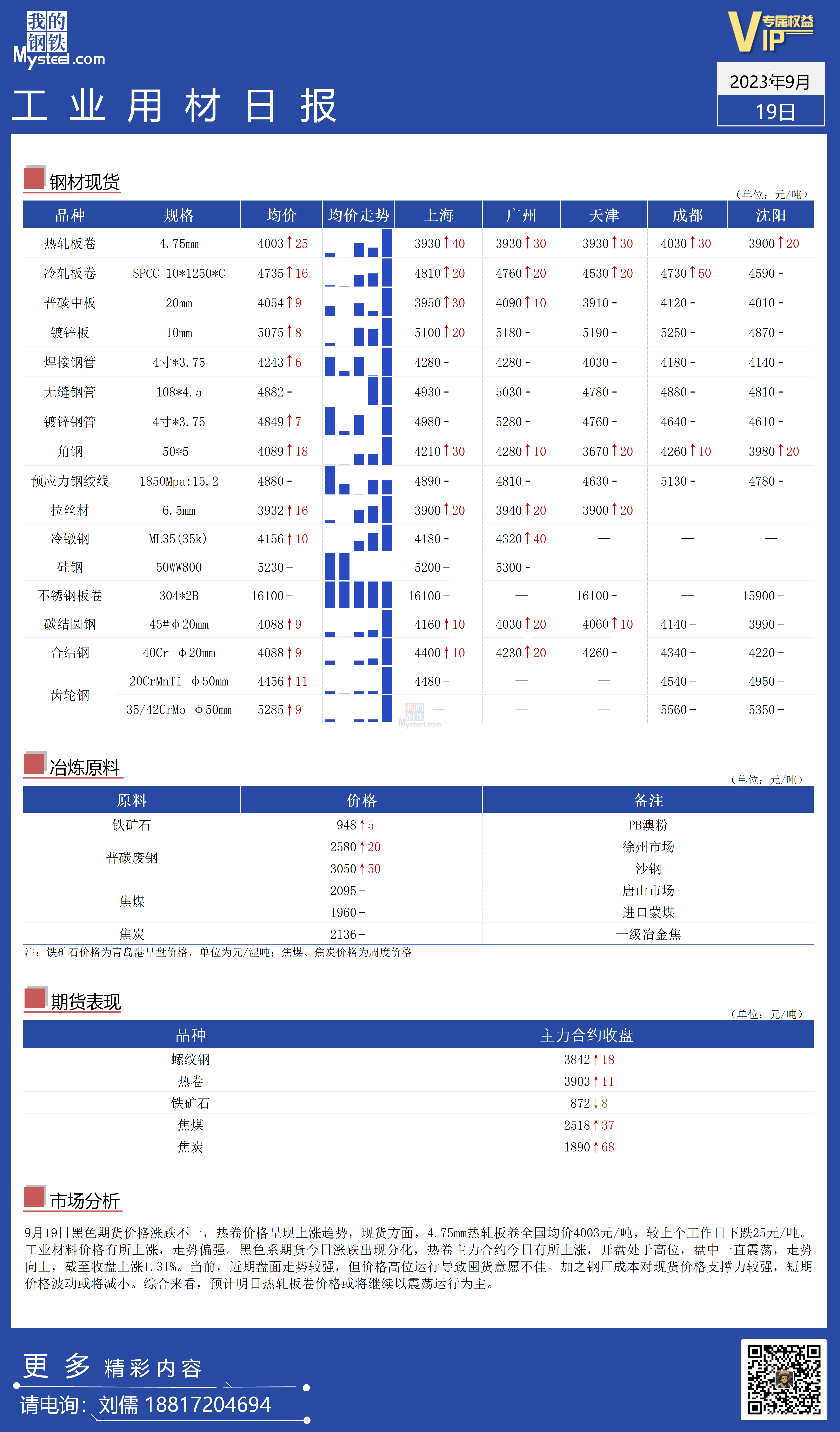 <a href='https://www.mysteel.com/' target='_blank' style='color:#3861ab'>Mysteel</a>：全国工业材料价格走势有所上涨