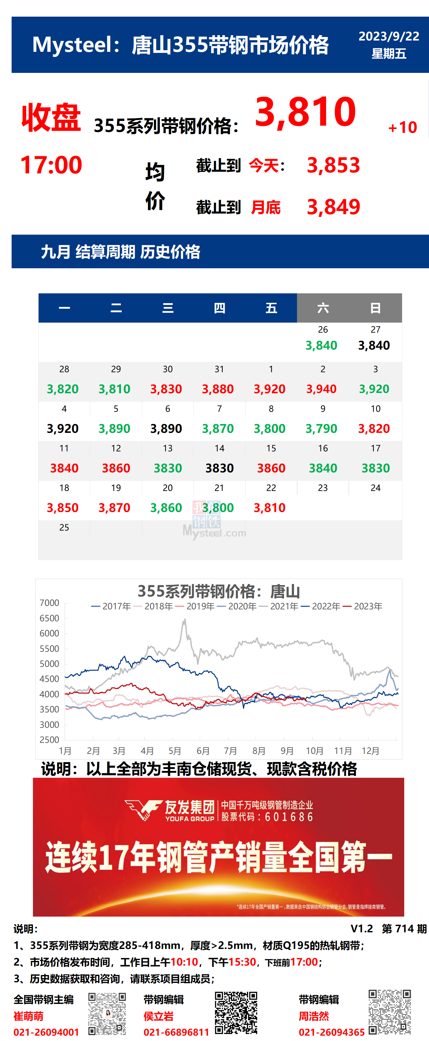 <a href='https://www.mysteel.com/' target='_blank' style='color:#3861ab'>Mysteel</a>：22日唐山355系列带钢市场价格（收盘17:00）