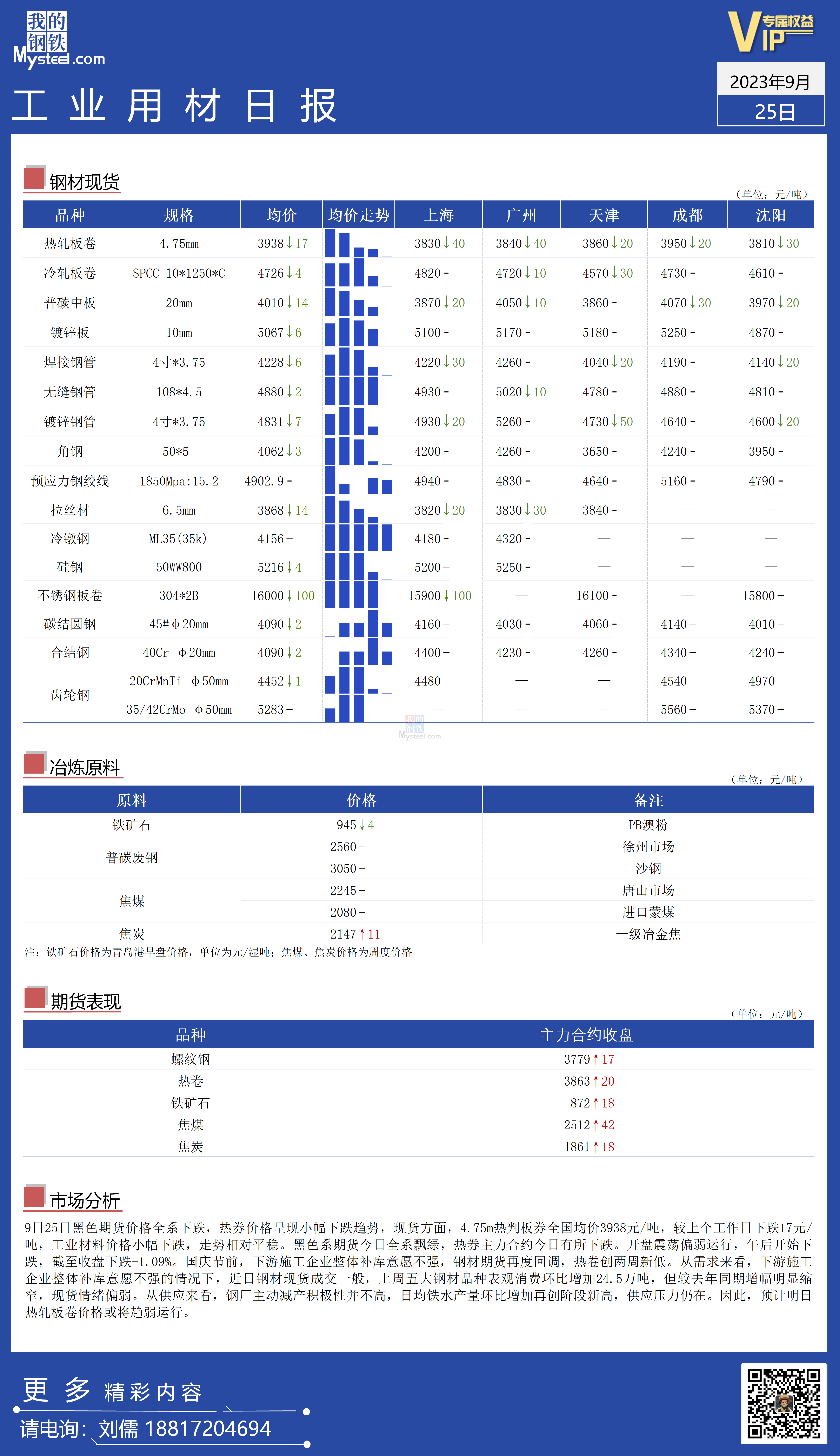 <a href='https://www.mysteel.com/' target='_blank' style='color:#3861ab'>Mysteel</a>：全国工业材料价格偏弱运行