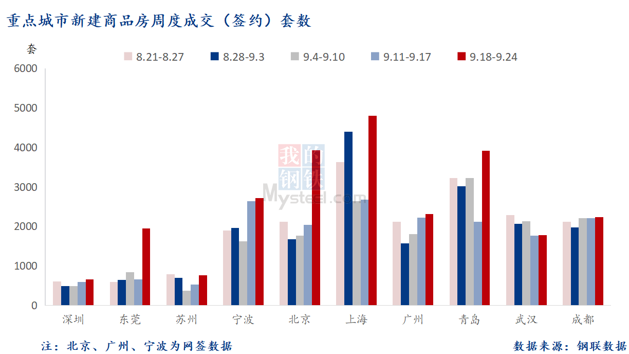 D:\Users\Desktop\图片\2023重点城市\9月26日 重点城市新房套数.png9月26日 重点城市新房套数