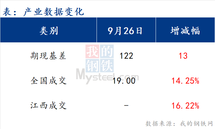 <a href='https://m.mysteel.com/' target='_blank' style='color:#3861ab'>Mysteel</a>早报：江西建筑钢材早盘价格或将盘整运行