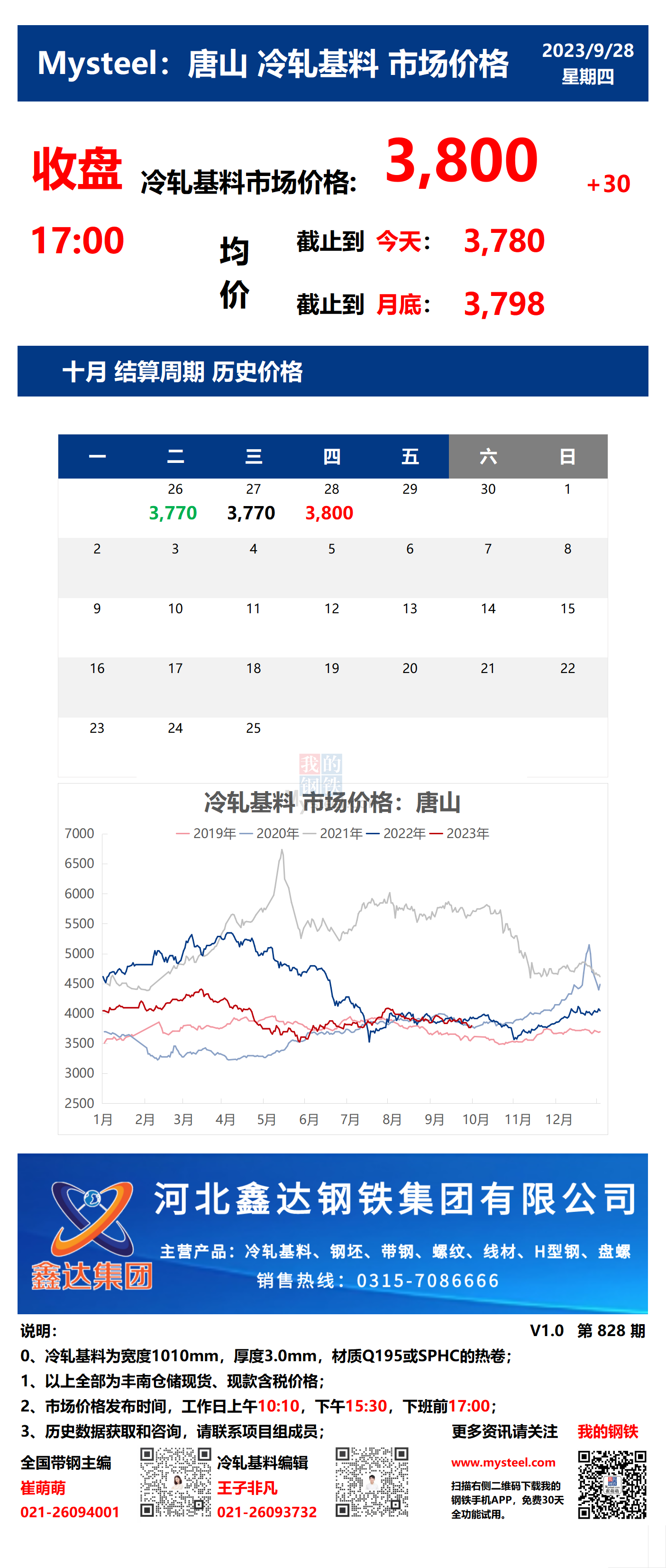 <a href='https://www.mysteel.com/' target='_blank' style='color:#3861ab'>Mysteel</a>：28日唐山冷轧基料市场价格(收盘17:00)