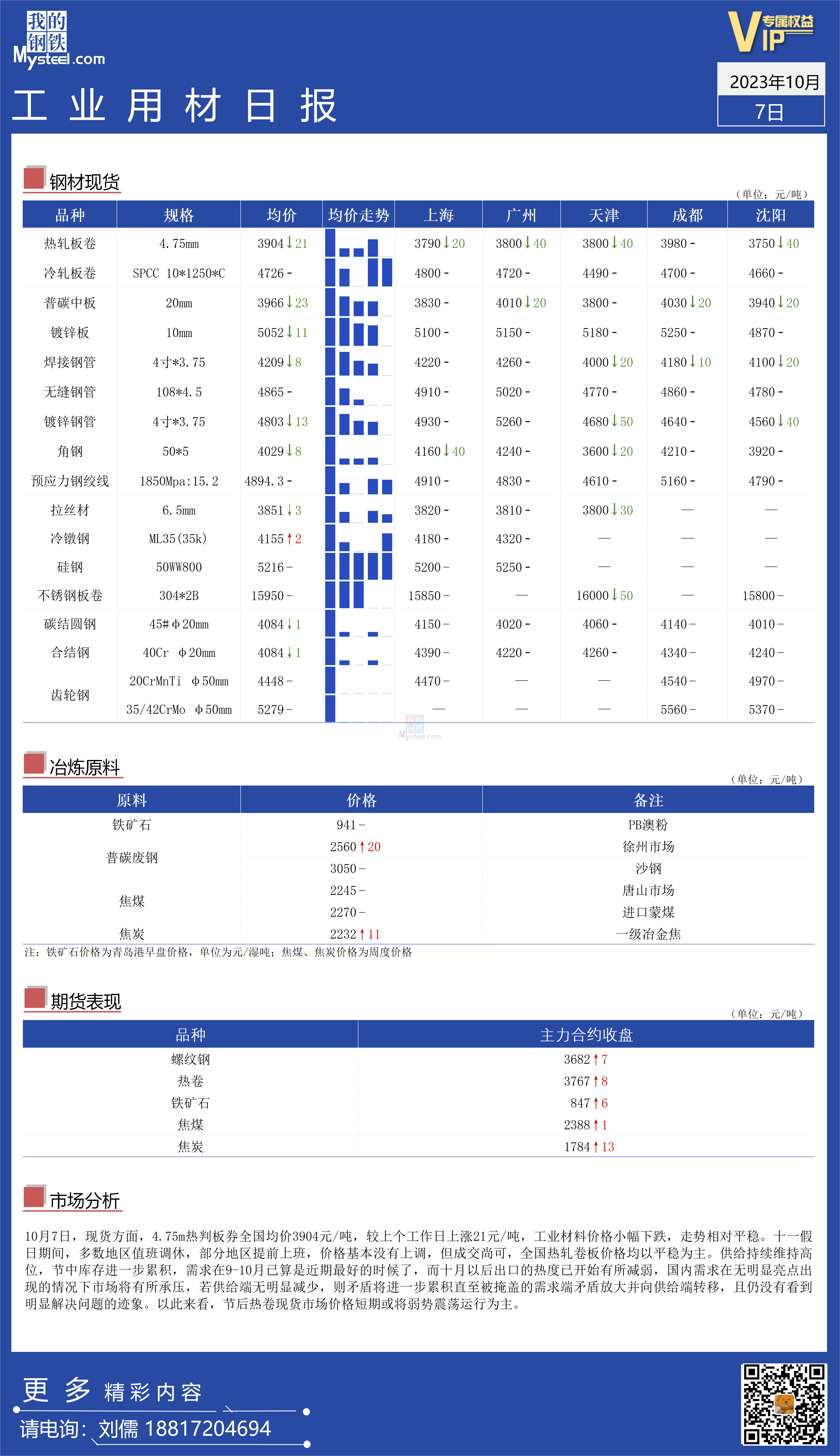 <a href='https://www.mysteel.com/' target='_blank' style='color:#3861ab'>Mysteel</a>：全国工业材料价格震荡走弱