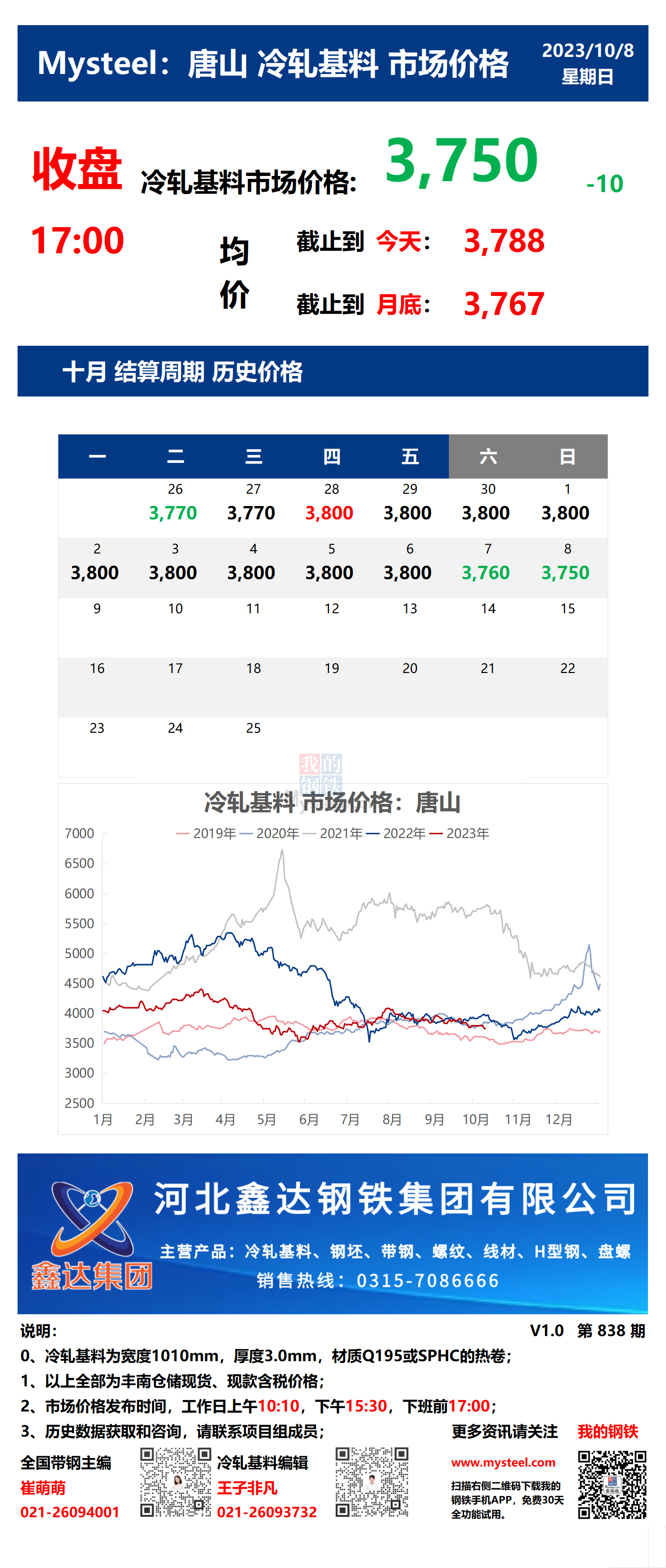 <a href='https://m.mysteel.com/' target='_blank' style='color:#3861ab'>Mysteel</a>：8日唐山冷轧基料市场价格(收盘17:00)