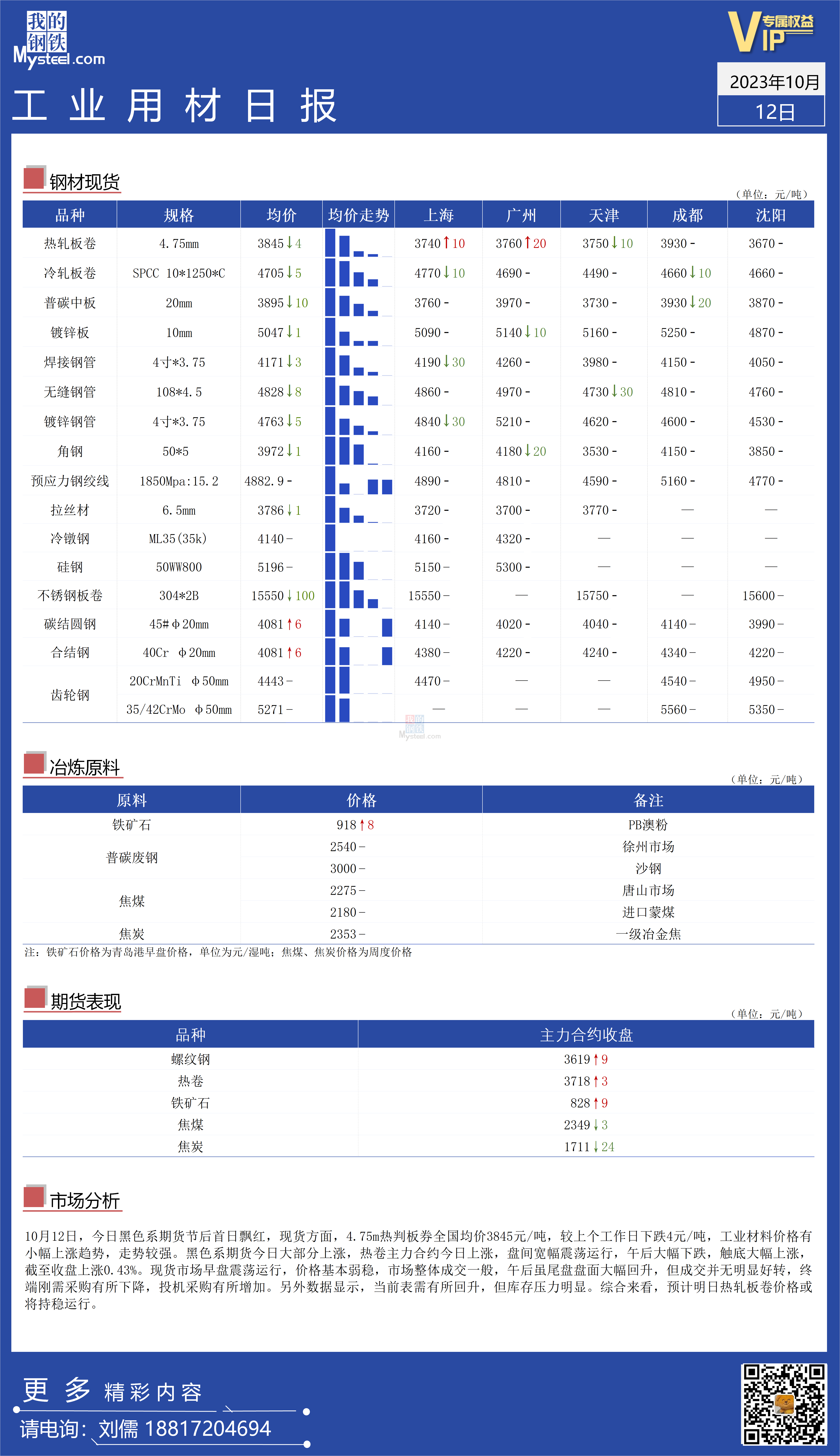 <a href='https://www.mysteel.com/' target='_blank' style='color:#3861ab'>Mysteel</a>：全国工业材料价格走势较强