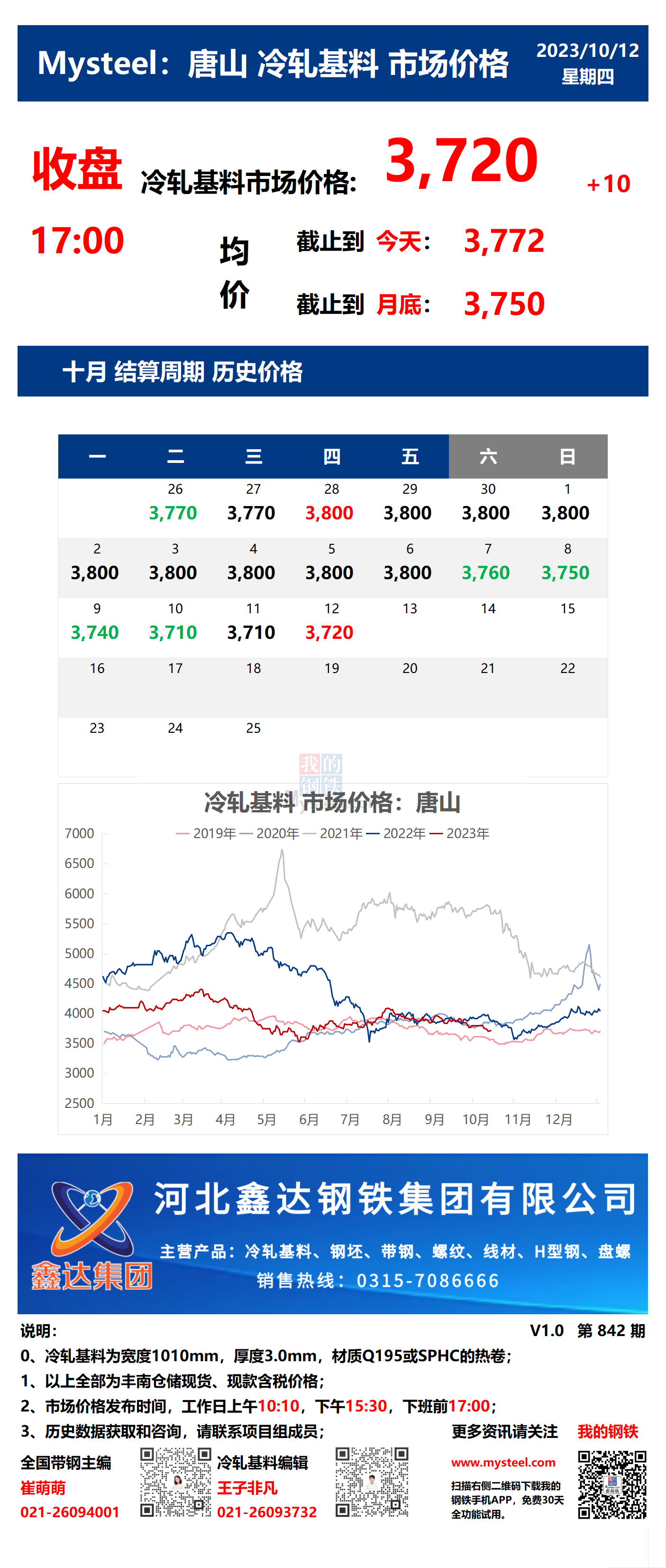 <a href='https://www.mysteel.com/' target='_blank' style='color:#3861ab'>Mysteel</a>：12日唐山冷轧基料市场价格(收盘17:00)