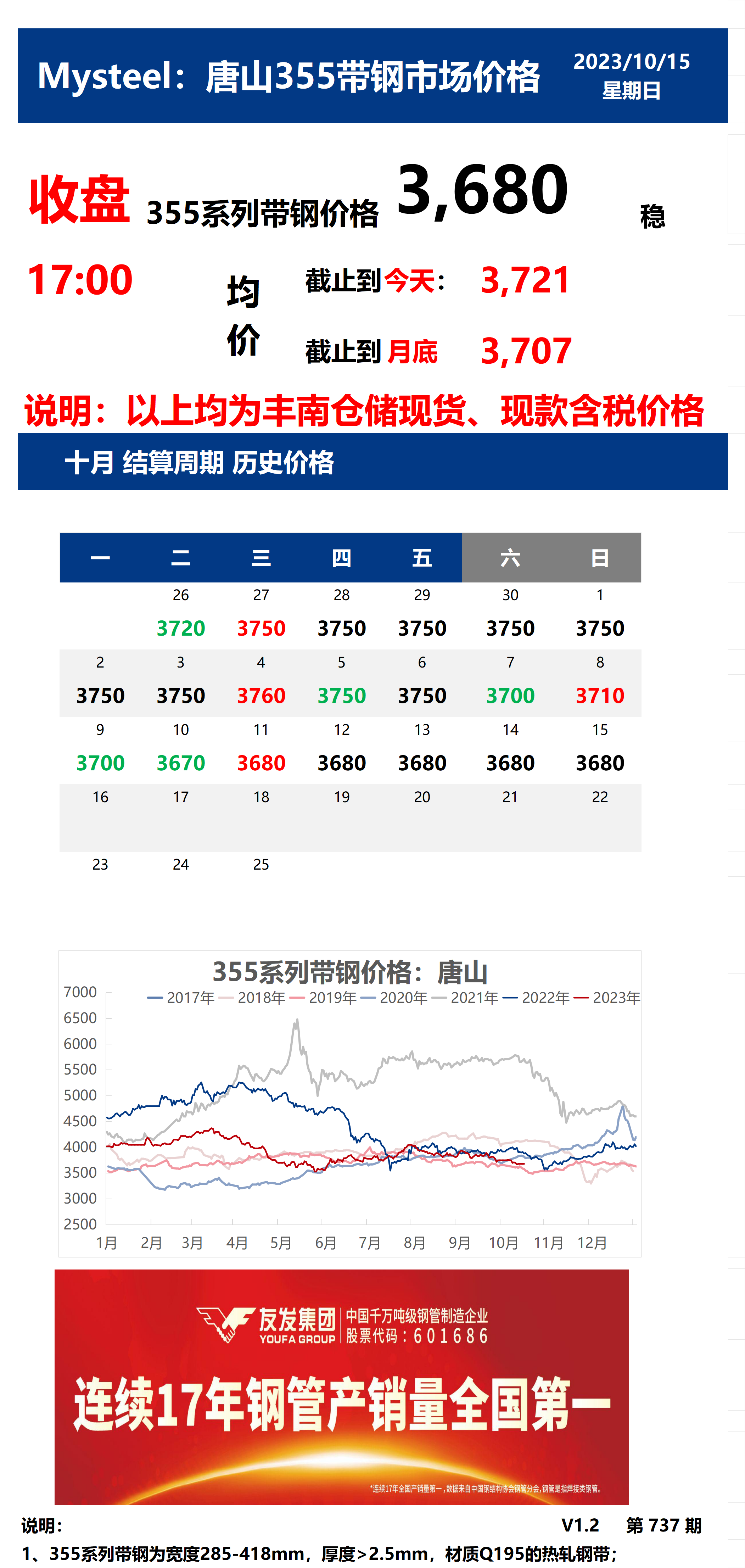 <a href='https://m.mysteel.com/' target='_blank' style='color:#3861ab'>Mysteel</a>：15日唐山355系列带钢市场价格（收盘17:00）