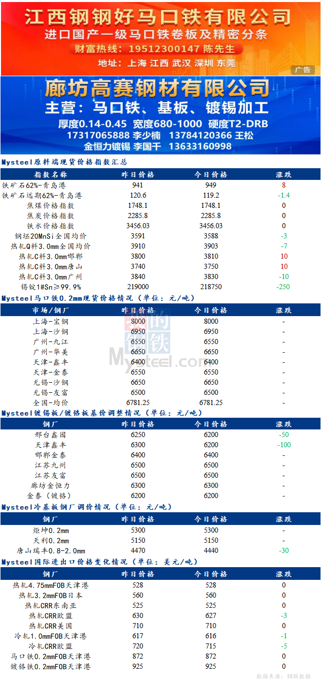 <a href='https://m.mysteel.com/' target='_blank' style='color:#3861ab'>Mysteel</a>日报：<a href='https://m.mysteel.com/market/p-968-----01010503-0--------1.html' target='_blank' style='color:#3861ab'>镀锡板</a>现货价格弱稳 钢厂价格部分回调