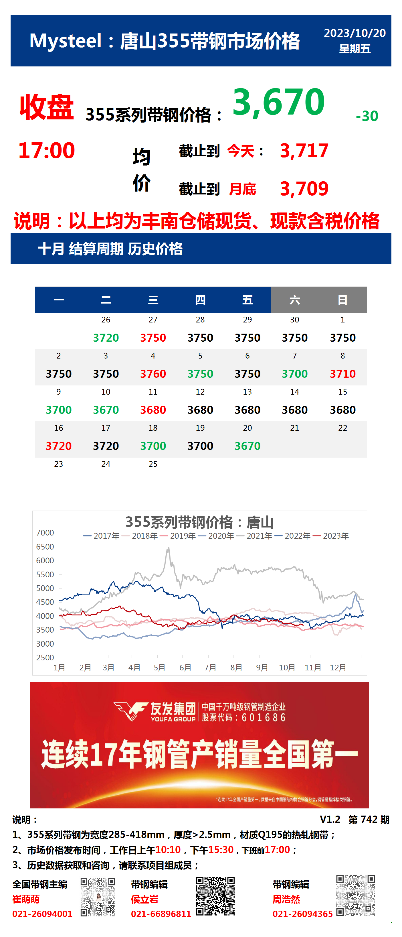 <a href='https://m.mysteel.com/' target='_blank' style='color:#3861ab'>Mysteel</a>：20日唐山355系列带钢市场价格（收盘17:00）