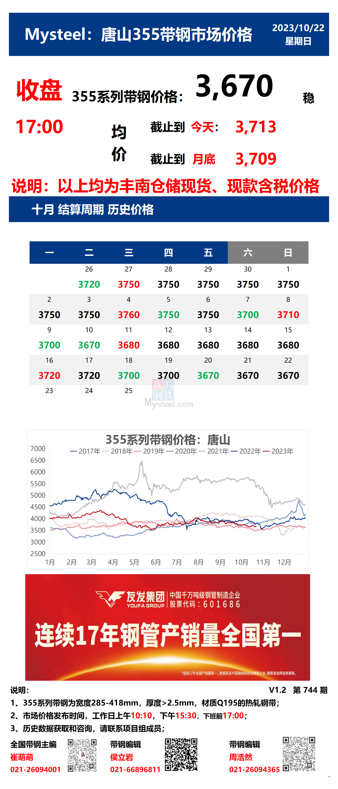 <a href='https://m.mysteel.com/' target='_blank' style='color:#3861ab'>Mysteel</a>：22日唐山355系列带钢市场价格（收盘17：00）