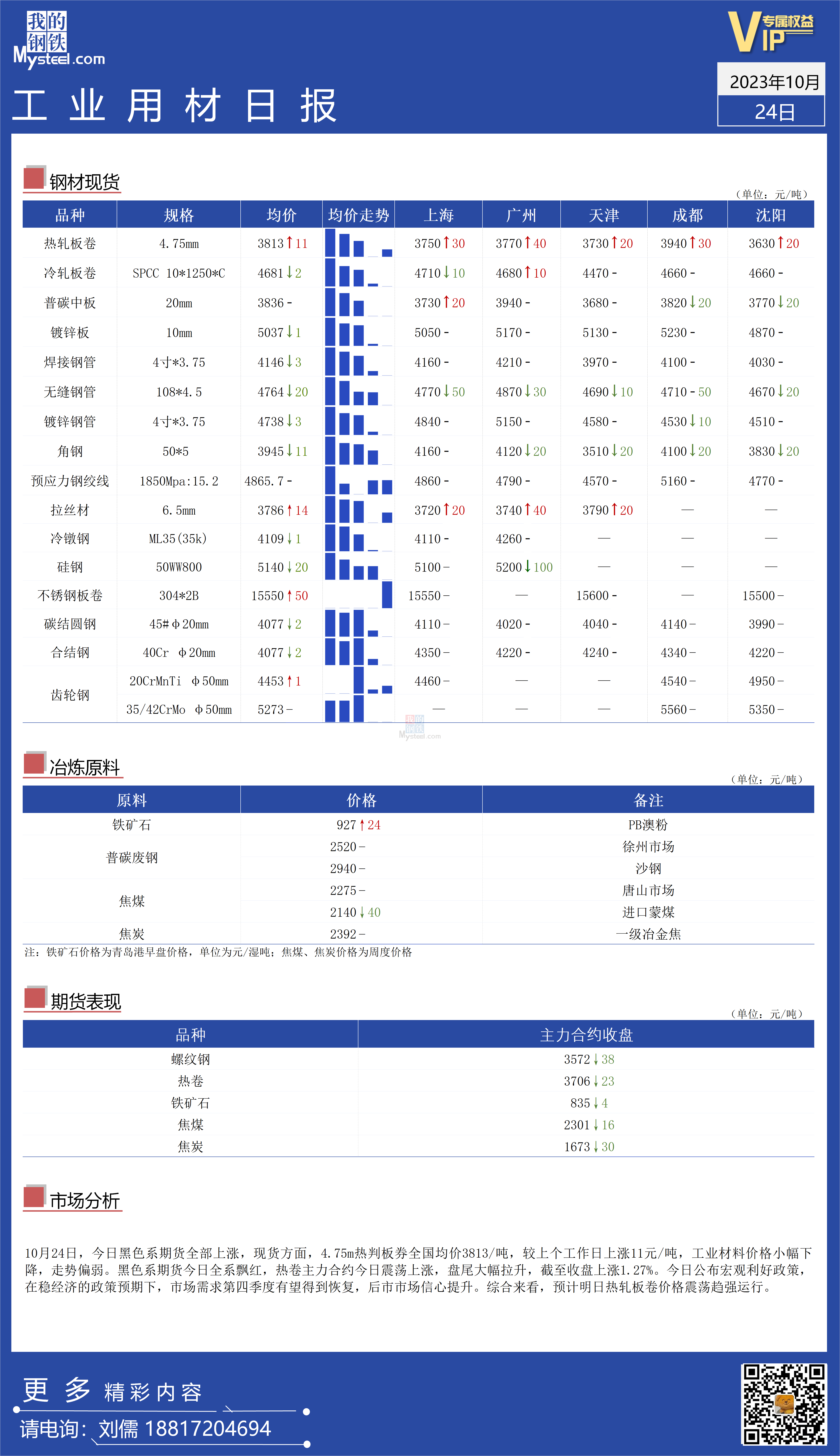 <a href='https://www.mysteel.com/' target='_blank' style='color:#3861ab'>Mysteel</a>：全国工业材料价格走势持续偏弱