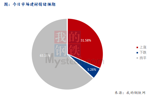 <a href='https://www.mysteel.com/' target='_blank' style='color:#3861ab'>Mysteel</a>早报：西南<a href='https://jiancai.mysteel.com/' target='_blank' style='color:#3861ab'>建筑钢材</a>早盘价格或以稳为主