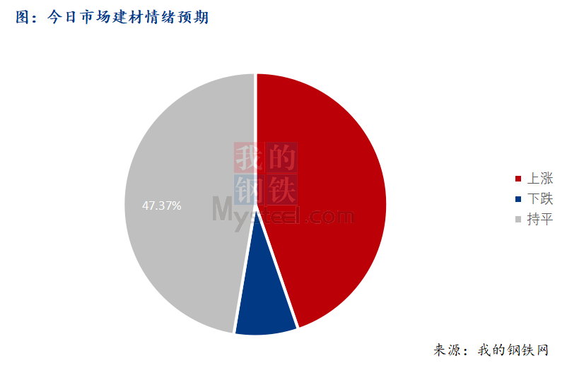 <a href='https://www.mysteel.com/' target='_blank' style='color:#3861ab'>Mysteel</a>早报：西南建筑钢材早盘价格持稳运行