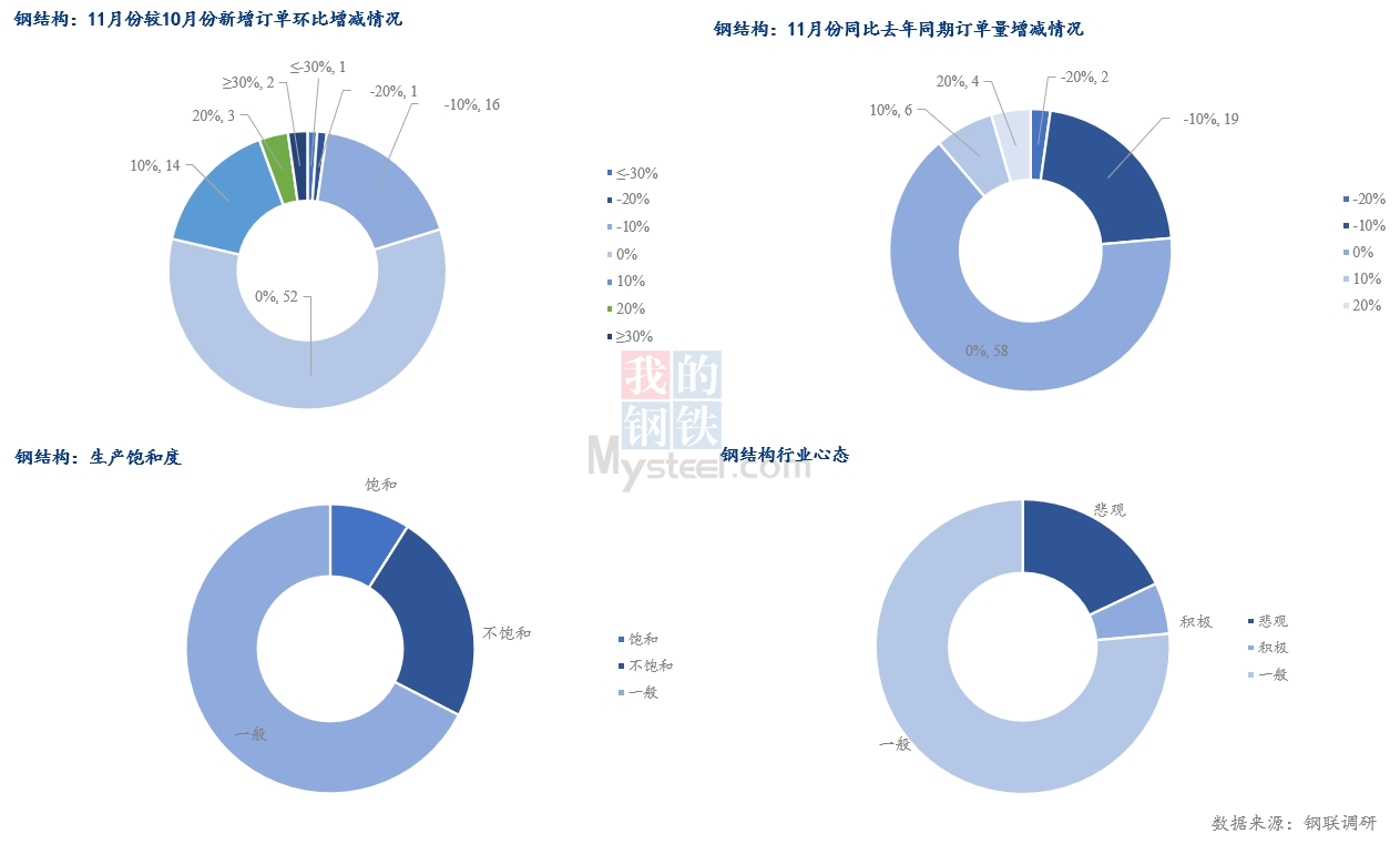 图表, 旭日形

描述已自动生成