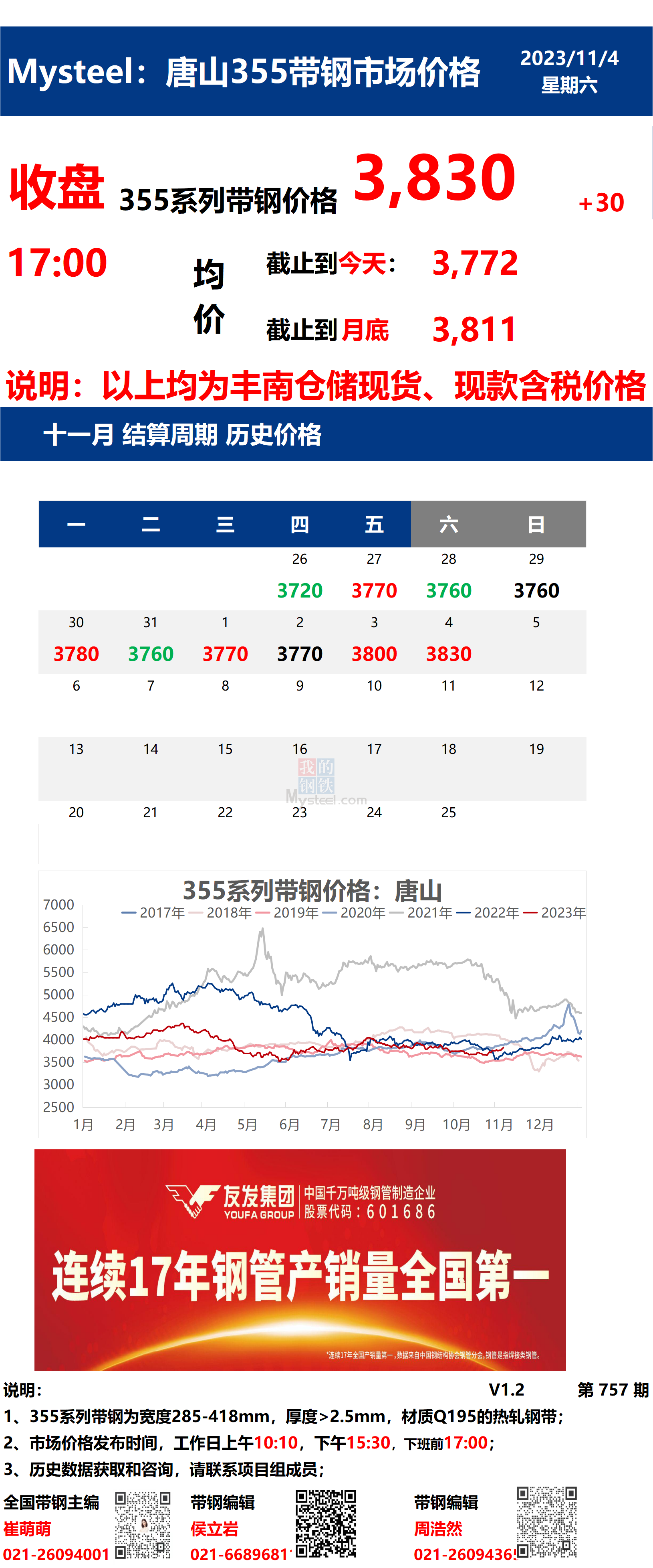 <a href='https://m.mysteel.com/' target='_blank' style='color:#3861ab'>Mysteel</a>：4日唐山355系列带钢市场价格（收盘17:00）