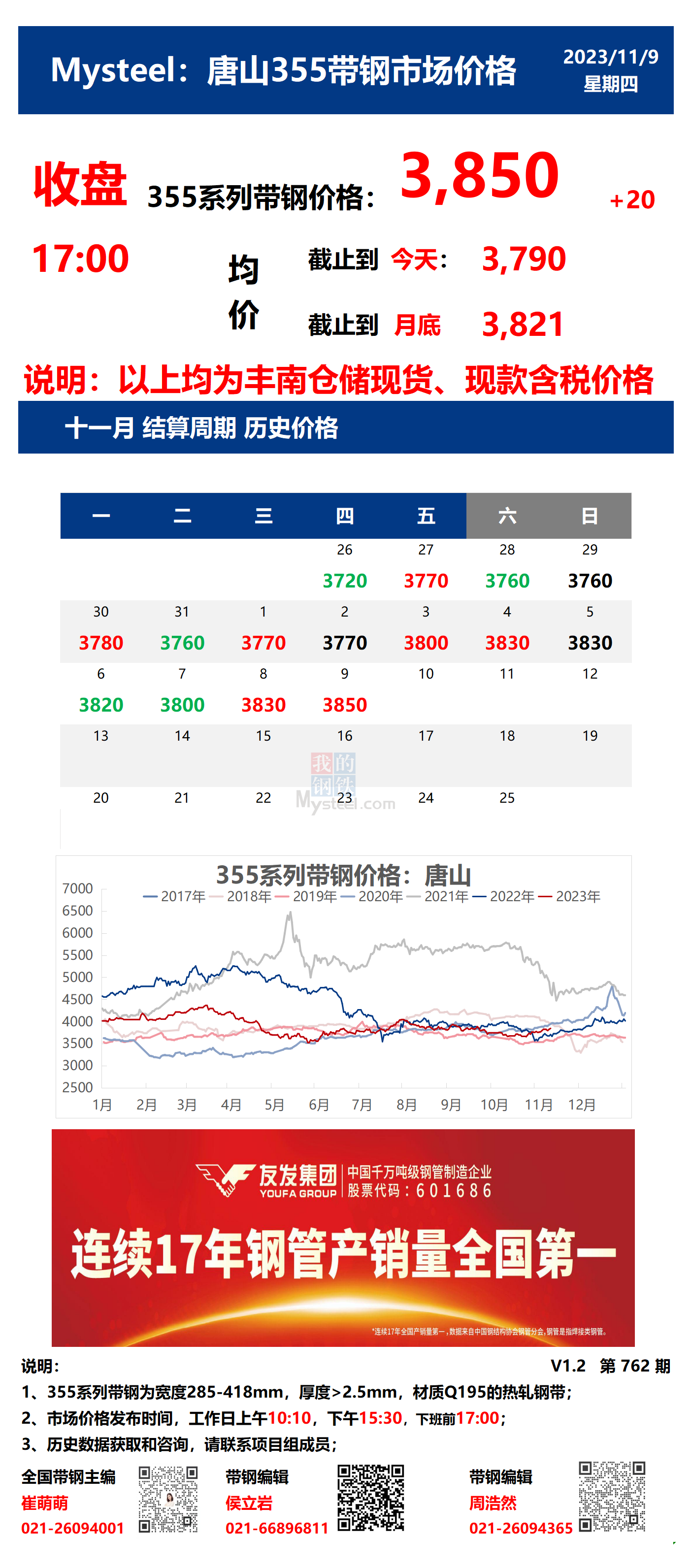 <a href='https://www.mysteel.com/' target='_blank' style='color:#3861ab'>Mysteel</a>：9日唐山355系列带钢市场价格（收盘17:00）