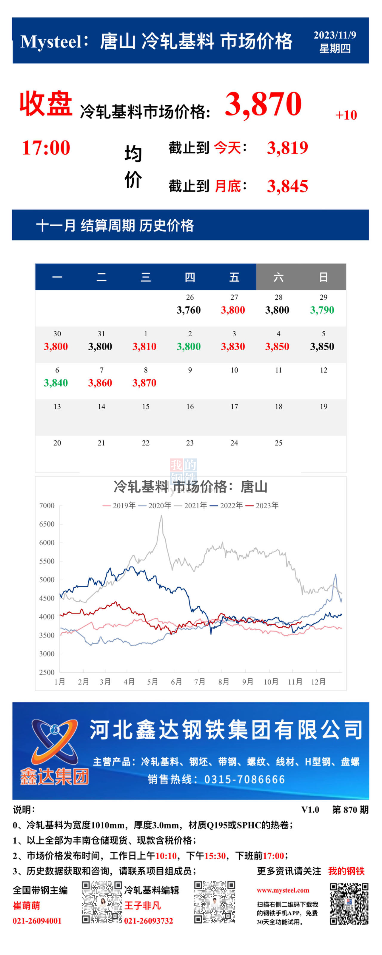 <a href='https://m.mysteel.com/' target='_blank' style='color:#3861ab'>Mysteel</a>：9日唐山冷轧基料市场价格(收盘17:00)