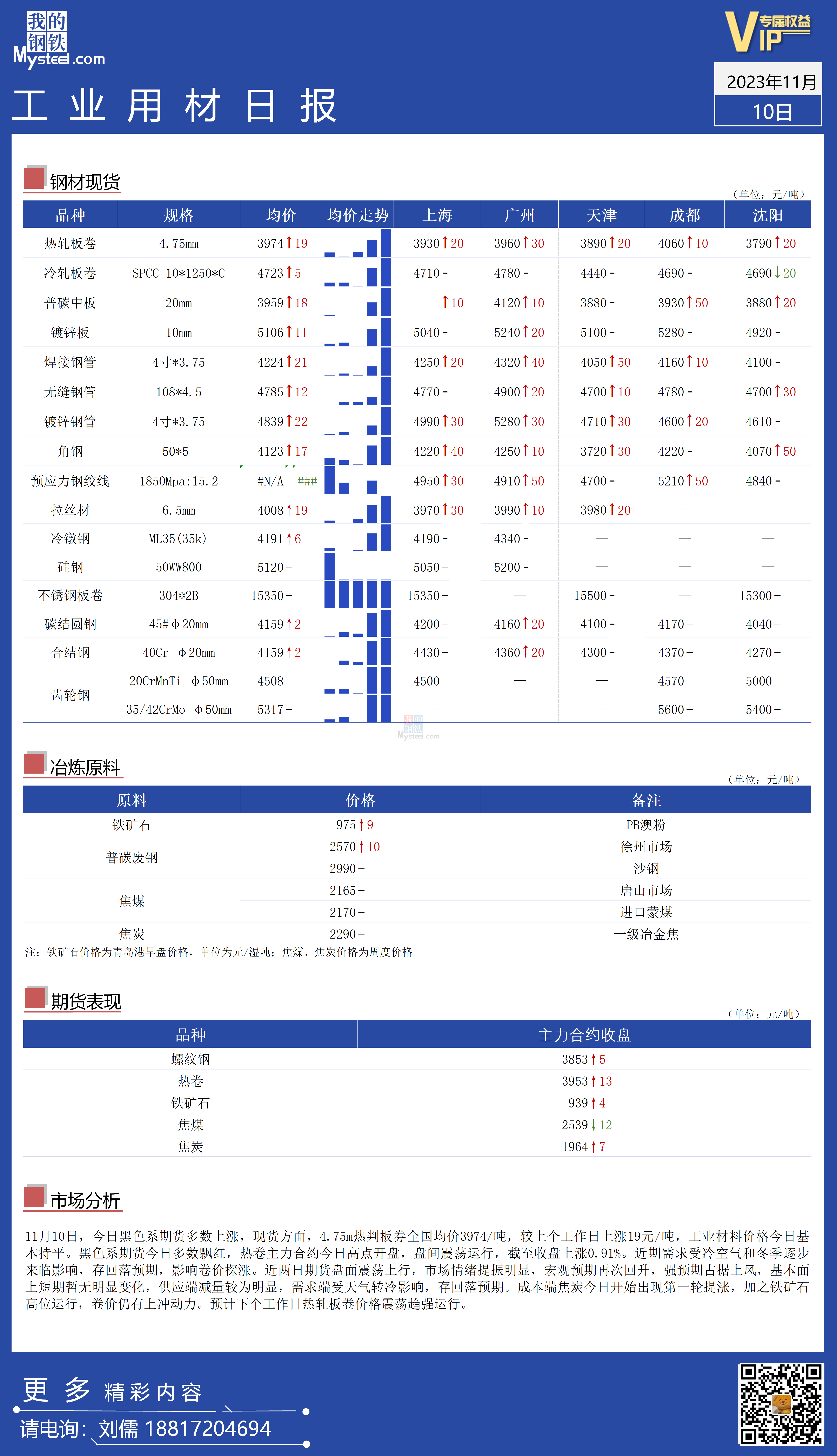 <a href='https://m.mysteel.com/' target='_blank' style='color:#3861ab'>Mysteel</a>：全国工业材料价格走势基本持平