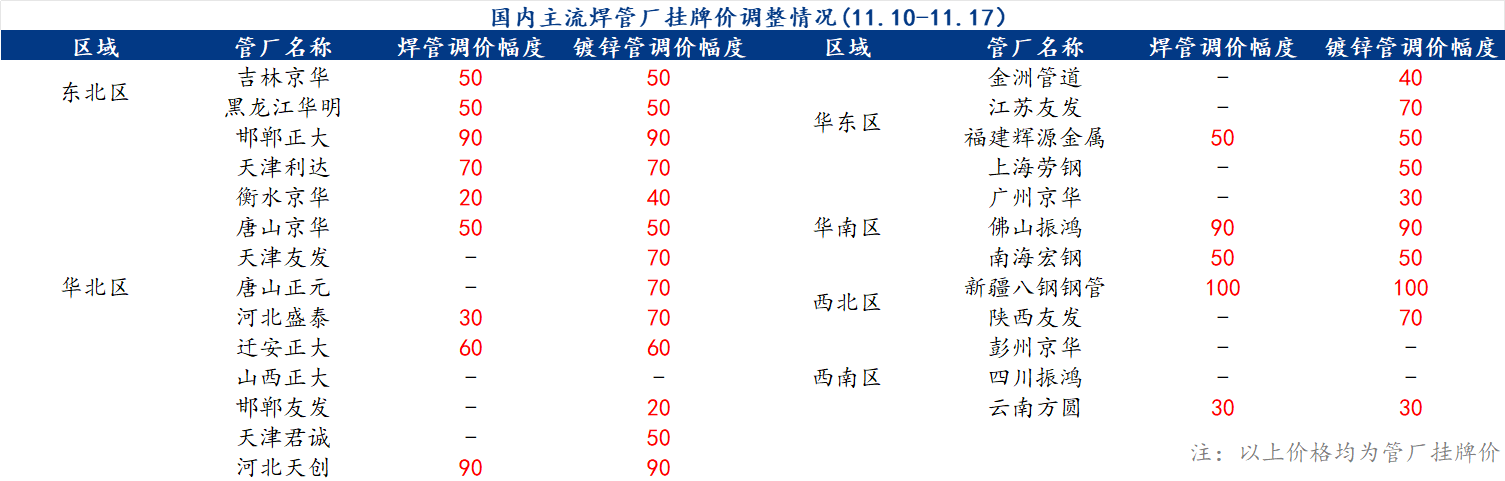 企业微信截图_1700212127728