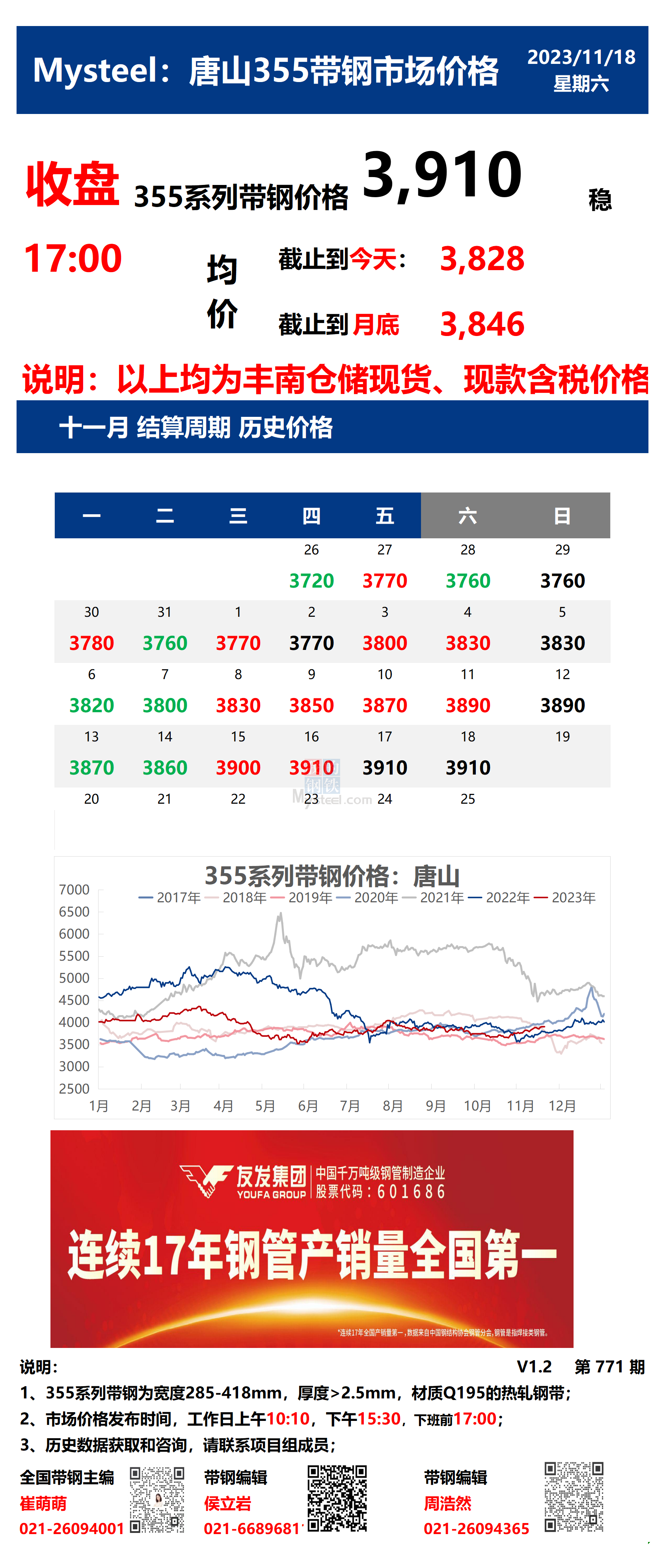 <a href='https://www.mysteel.com/' target='_blank' style='color:#3861ab'>Mysteel</a>：18日唐山355系列带钢市场价格（收盘17:00）