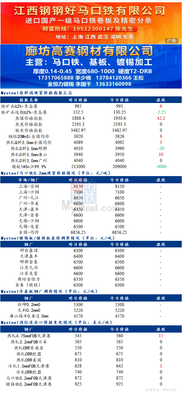 <a href='https://www.mysteel.com/' target='_blank' style='color:#3861ab'>Mysteel</a>日报：镀<a href='https://xi.mysteel.com/' target='_blank' style='color:#3861ab'>锡</a>板原料锡锭小幅下跌